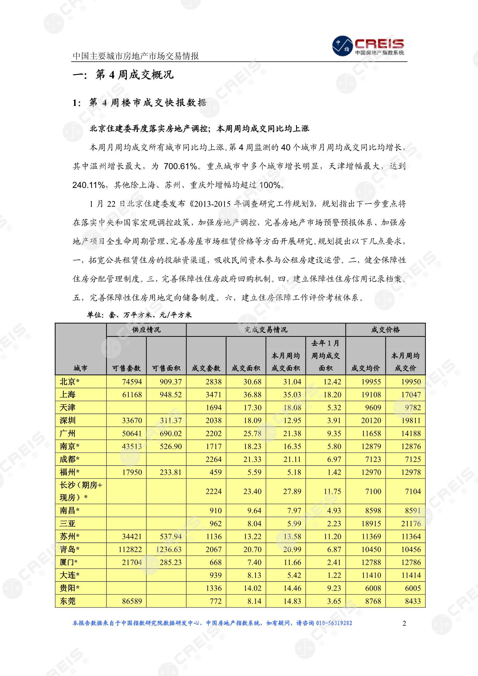 全国楼市、全国房地产市场、重点城市、市场周报、房地产周报、商品房、商品住宅、成交量、供应量、供应面积、成交面积、楼市库存、库存面积、去化周期