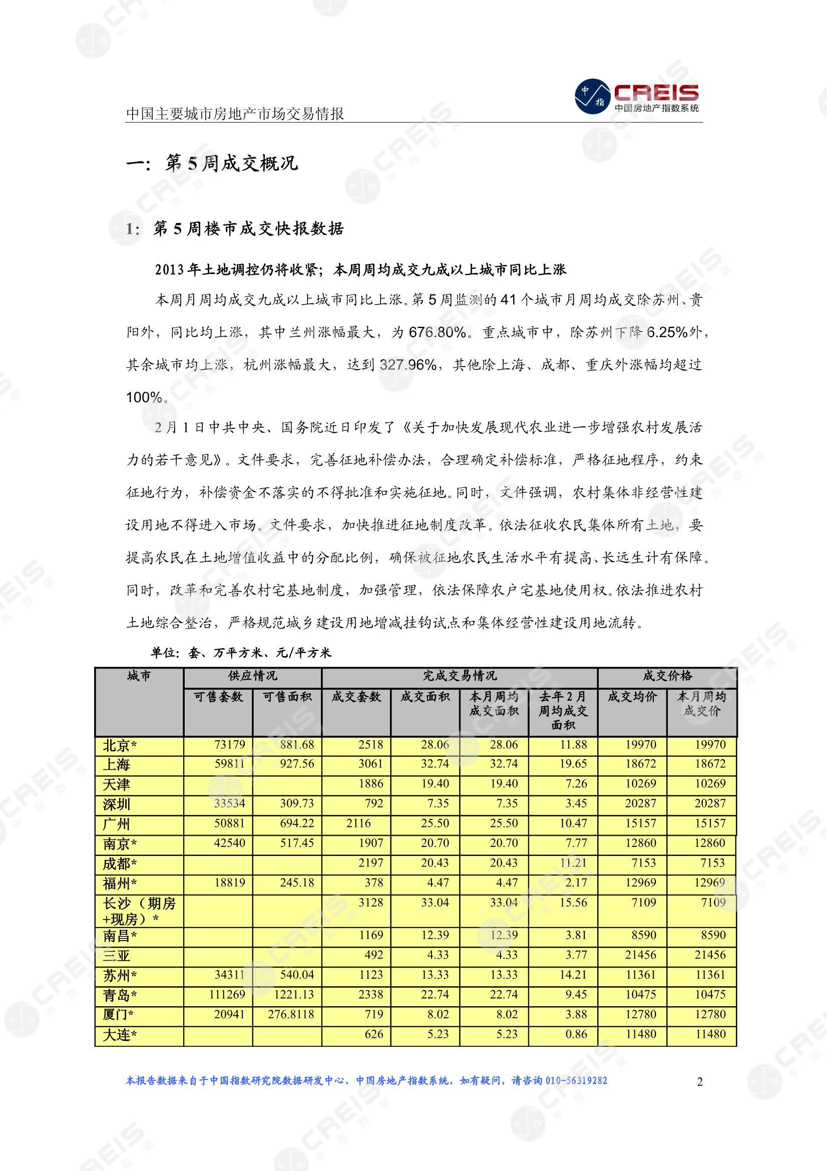 全国楼市、全国房地产市场、重点城市、市场周报、房地产周报、商品房、商品住宅、成交量、供应量、供应面积、成交面积、楼市库存、库存面积、去化周期