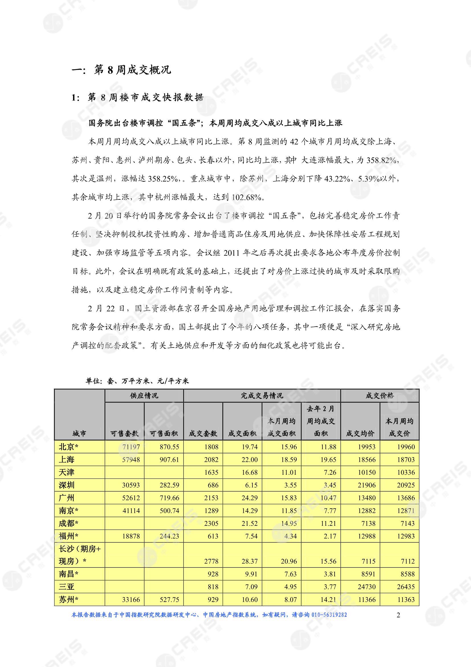 全国楼市、全国房地产市场、重点城市、市场周报、房地产周报、商品房、商品住宅、成交量、供应量、供应面积、成交面积、楼市库存、库存面积、去化周期