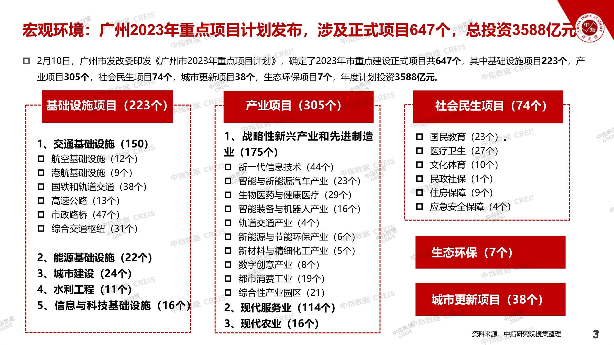 广州、广州房地产市场、广州楼市、新房、二手房、土地市场、商办市场、楼市政策、广州楼市新政