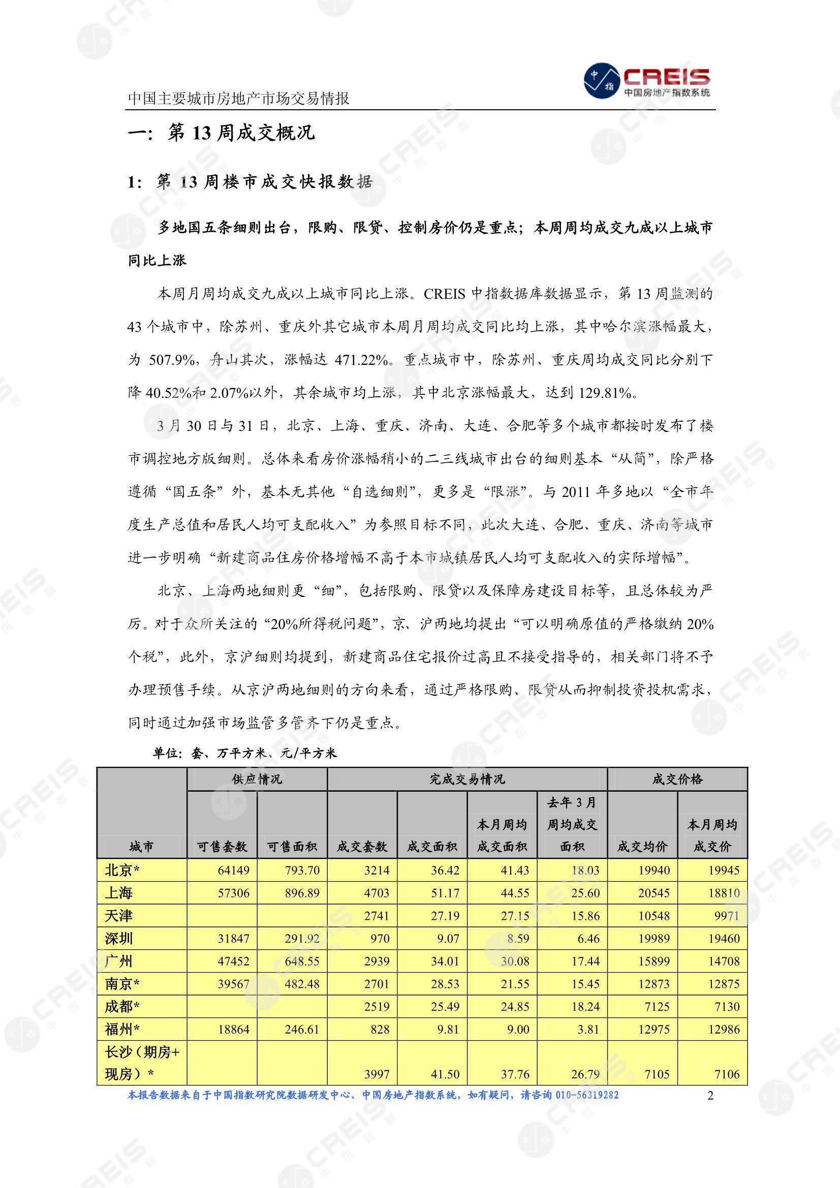 全国楼市、全国房地产市场、重点城市、市场周报、房地产周报、商品房、商品住宅、成交量、供应量、供应面积、成交面积、楼市库存、库存面积、去化周期