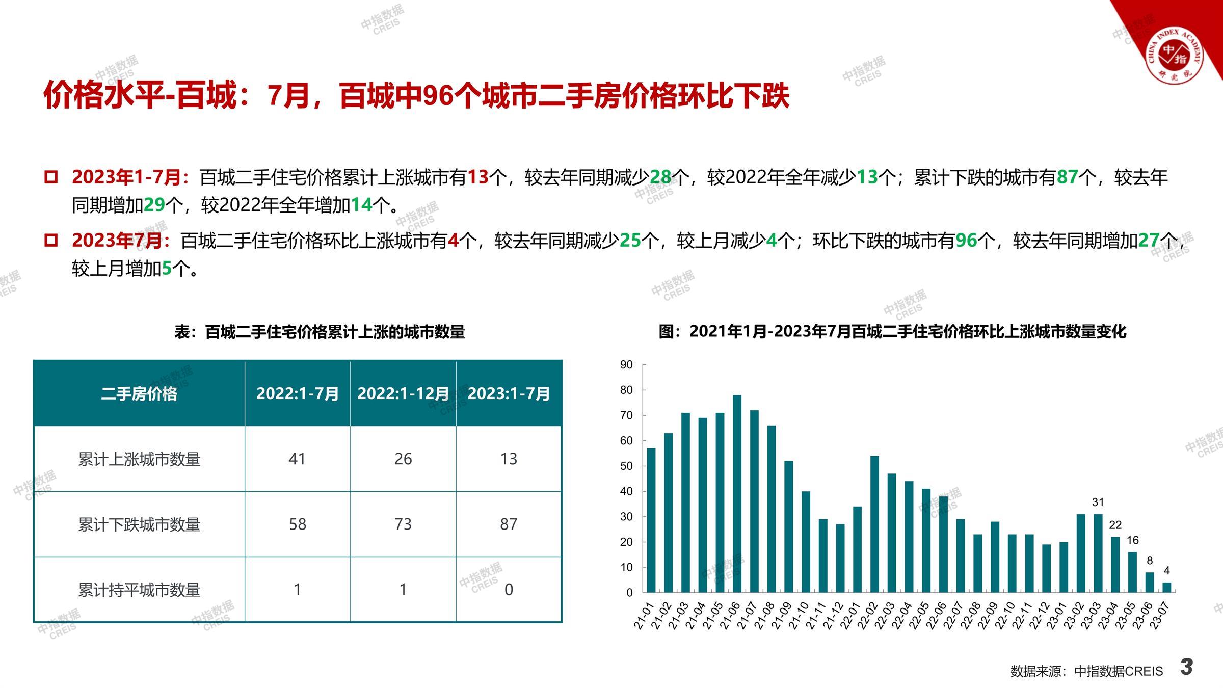 全国楼市、全国房地产市场、重点城市、市场月报、房地产月报、商品房、商品住宅、成交量、供应量、供应面积、成交面积、销售面积、楼市库存、库存面积、去化周期、住宅市场、统计局数据