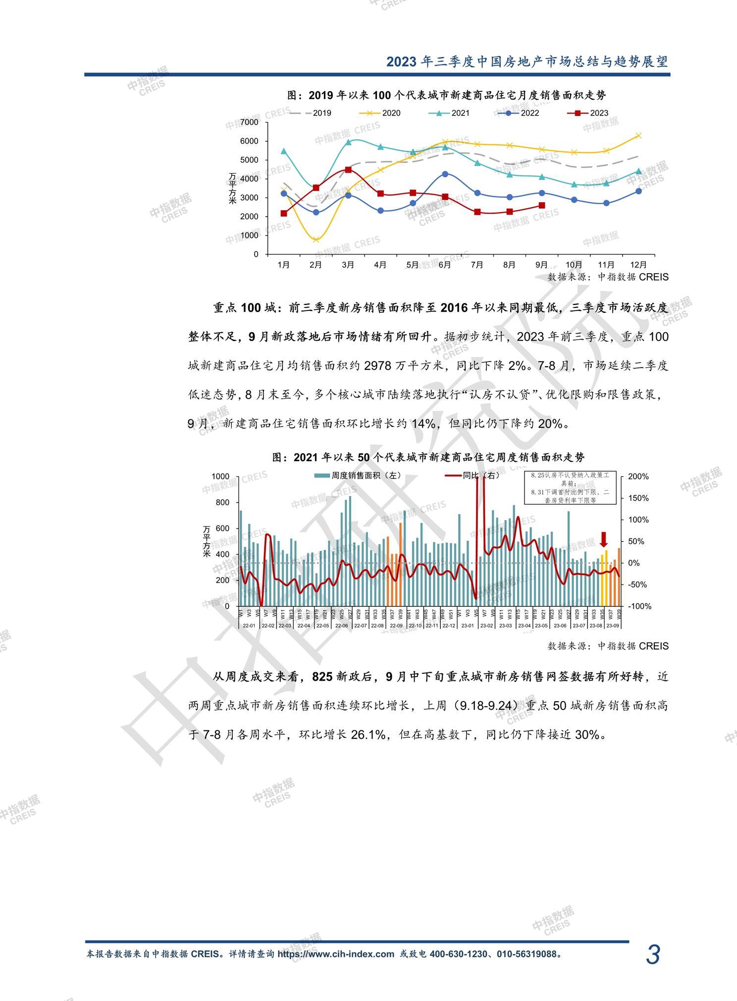 全国楼市、全国房地产市场、重点城市、市场周报、房地产周报、商品房、商品住宅、成交量、销售面积、供应量、供应面积、成交面积、楼市库存、库存面积、去化周期、住宅市场、统计局数据