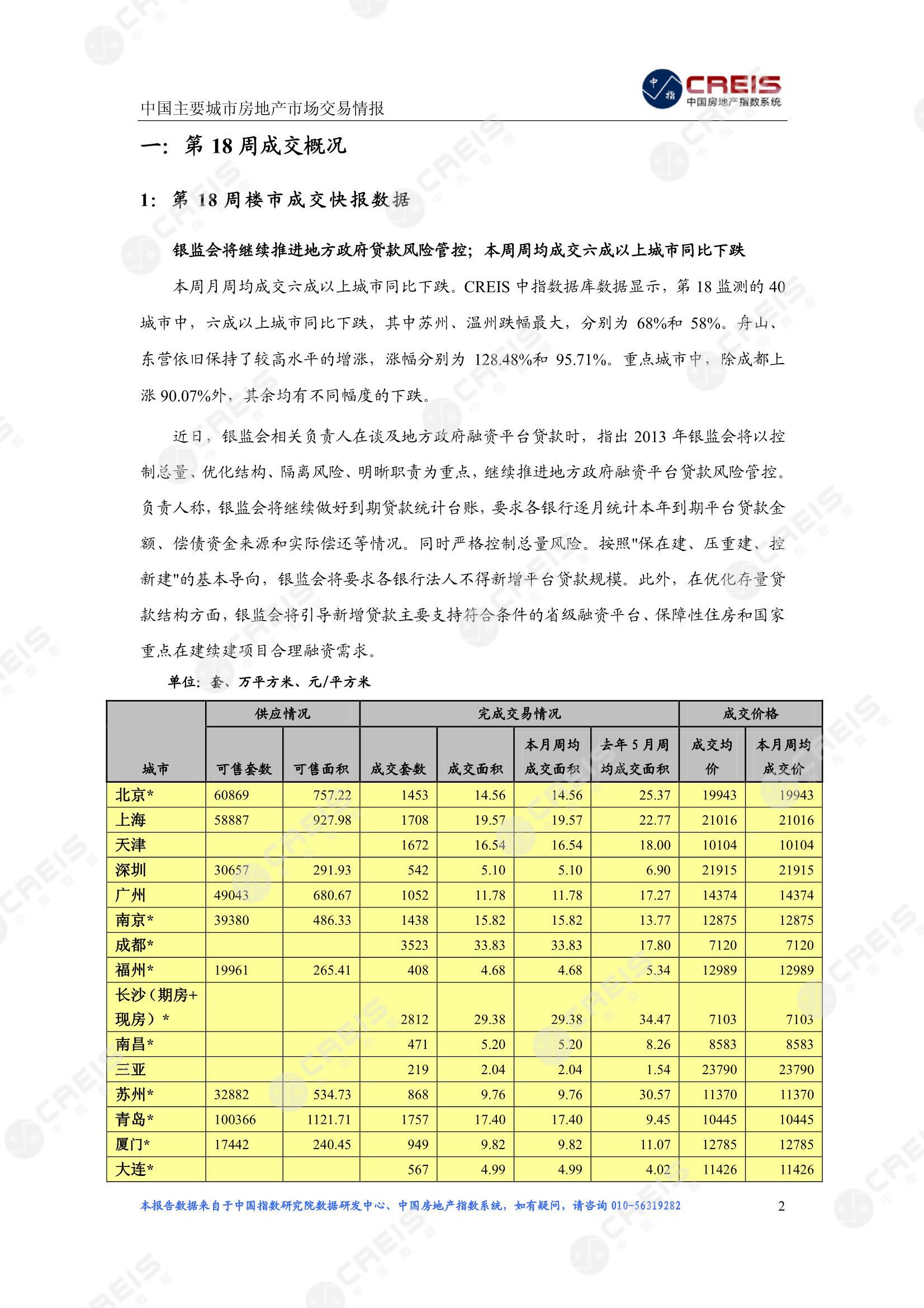 全国楼市、全国房地产市场、重点城市、市场周报、房地产周报、商品房、商品住宅、成交量、供应量、供应面积、成交面积、楼市库存、库存面积、去化周期