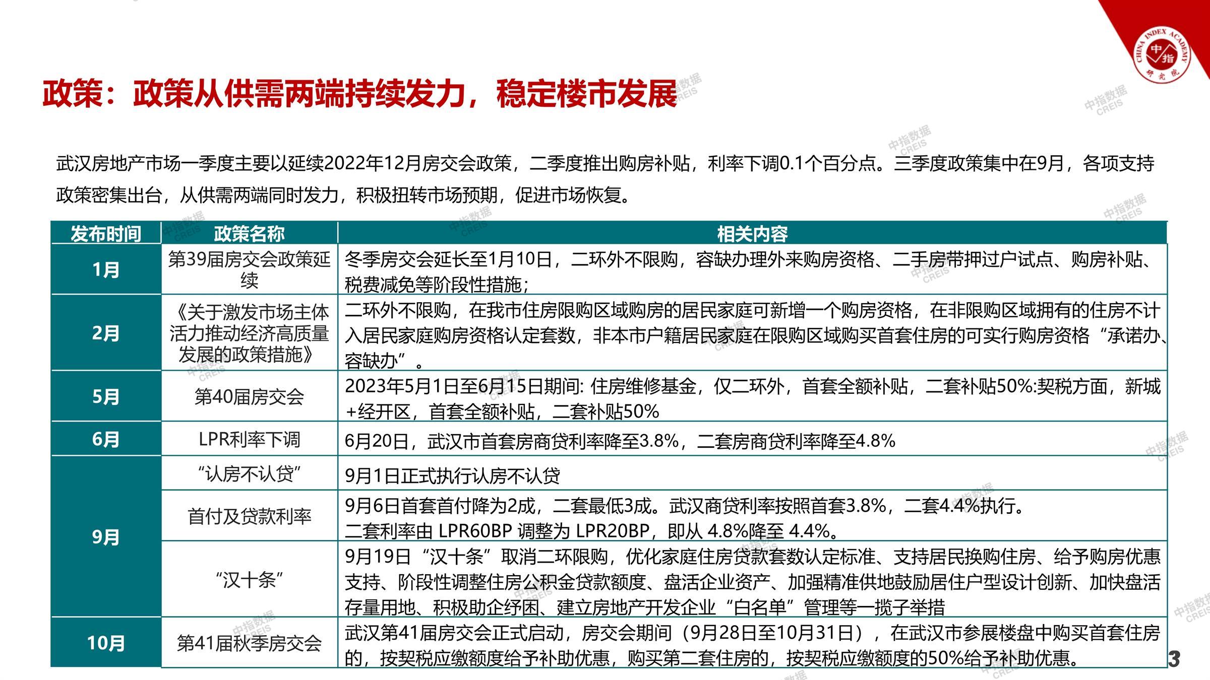 武汉、武汉房地产市场、武汉楼市、新房、二手房、土地市场、商办市场、楼市政策、武汉楼市新政