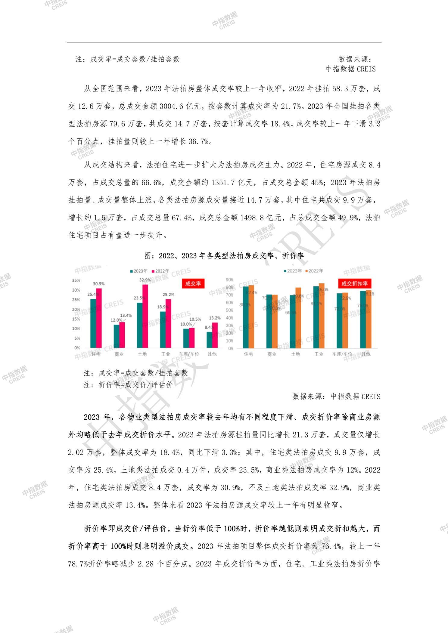 全国楼市、全国房地产市场、重点城市、市场周报、房地产周报、商品房、商品住宅、成交量、销售面积、供应量、供应面积、成交面积、楼市库存、库存面积、去化周期、住宅市场、统计局数据