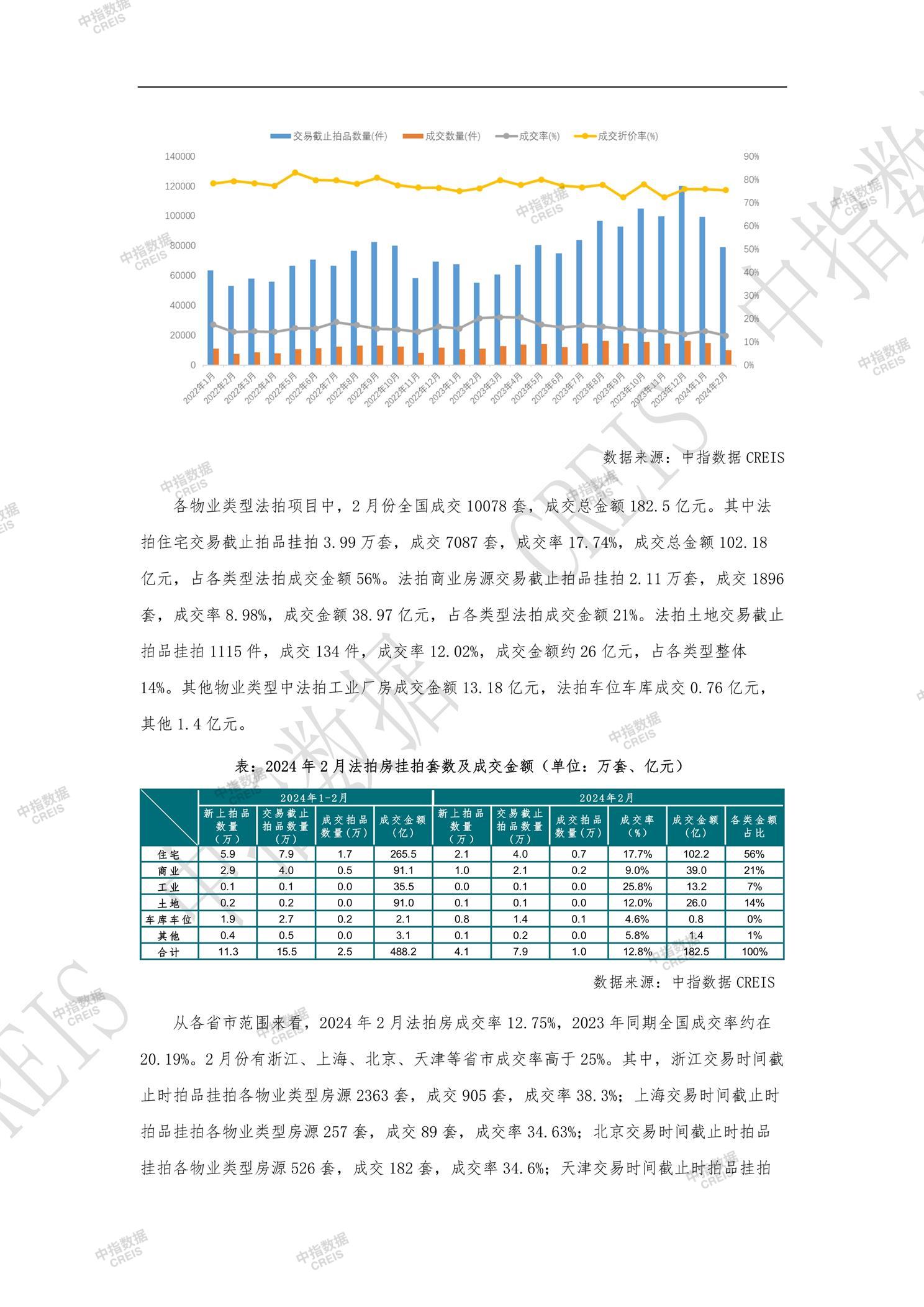 全国楼市、全国房地产市场、重点城市、市场月报、房地产月报、商品房、商品住宅、成交量、供应量、供应面积、成交面积、销售面积、楼市库存、库存面积、去化周期、住宅市场、统计局数据