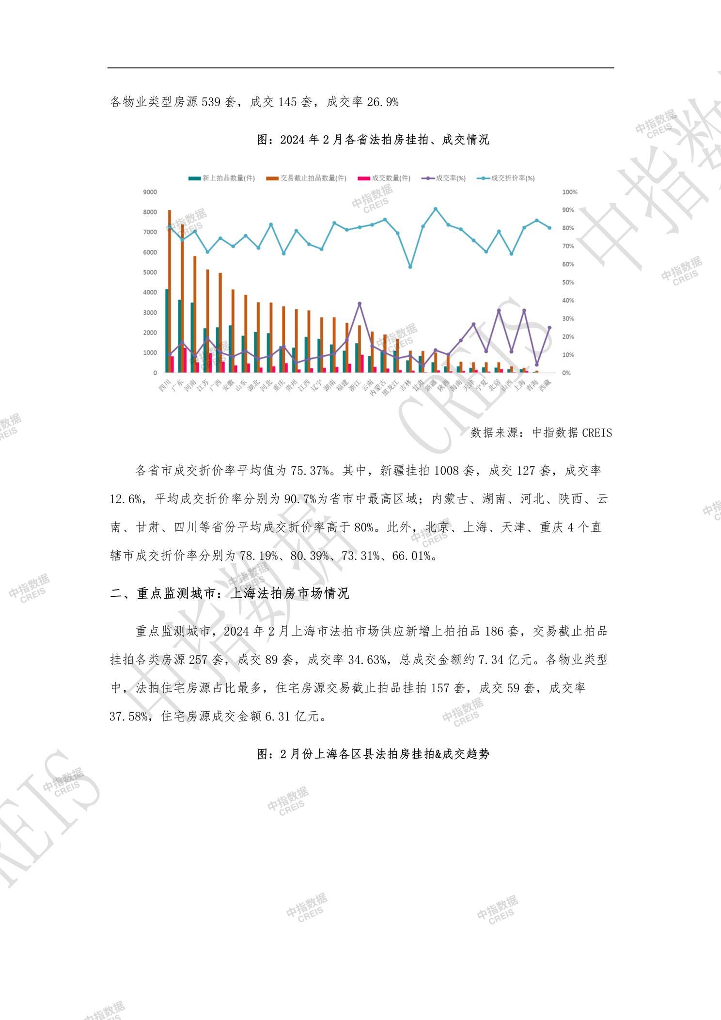 全国楼市、全国房地产市场、重点城市、市场月报、房地产月报、商品房、商品住宅、成交量、供应量、供应面积、成交面积、销售面积、楼市库存、库存面积、去化周期、住宅市场、统计局数据