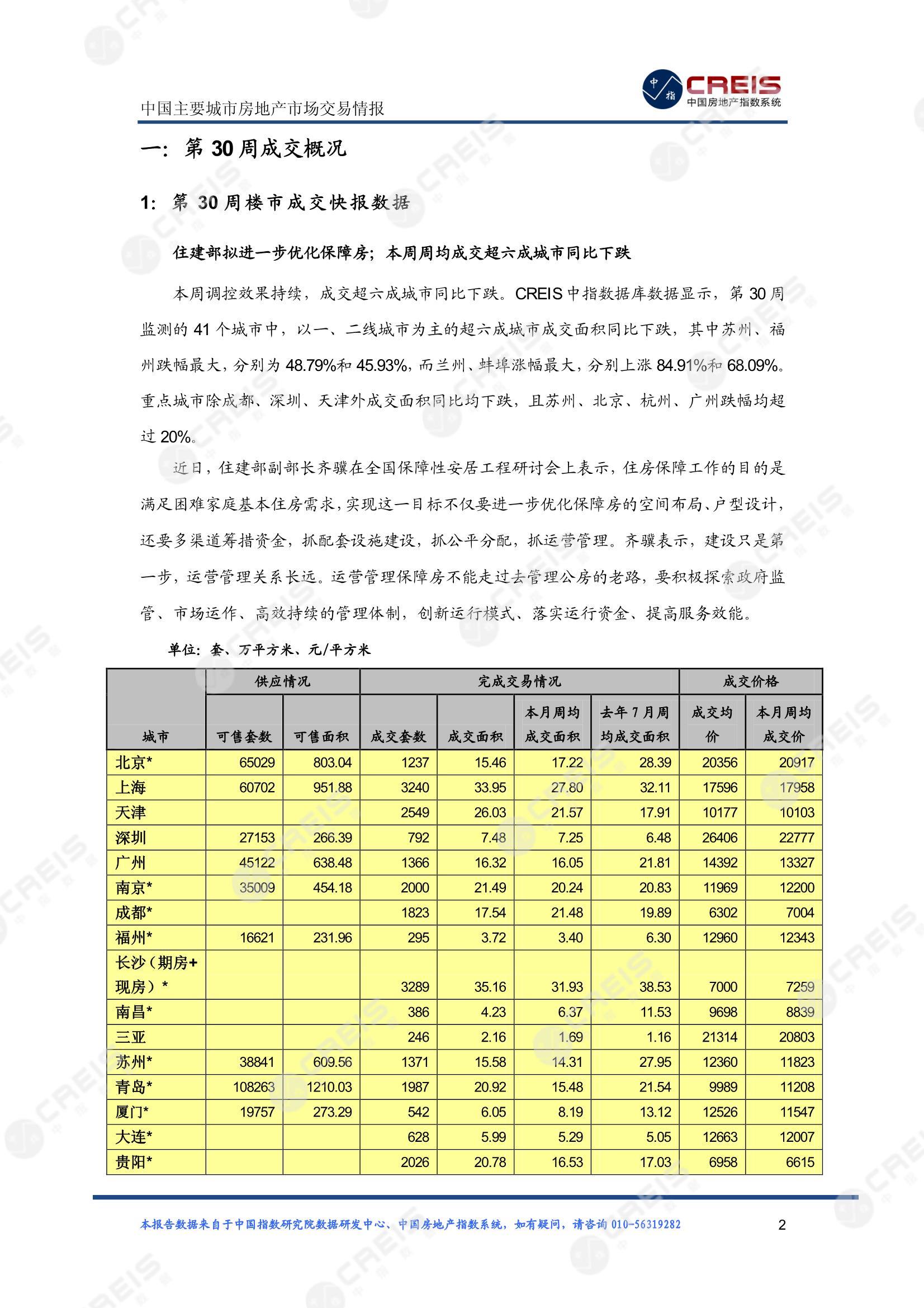 全国楼市、全国房地产市场、重点城市、市场周报、房地产周报、商品房、商品住宅、成交量、供应量、供应面积、成交面积、楼市库存、库存面积、去化周期