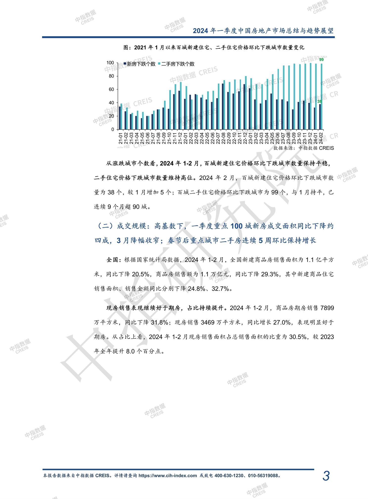 全国楼市、全国房地产市场、重点城市、市场周报、房地产周报、商品房、商品住宅、成交量、销售面积、供应量、供应面积、成交面积、楼市库存、库存面积、去化周期、住宅市场、统计局数据