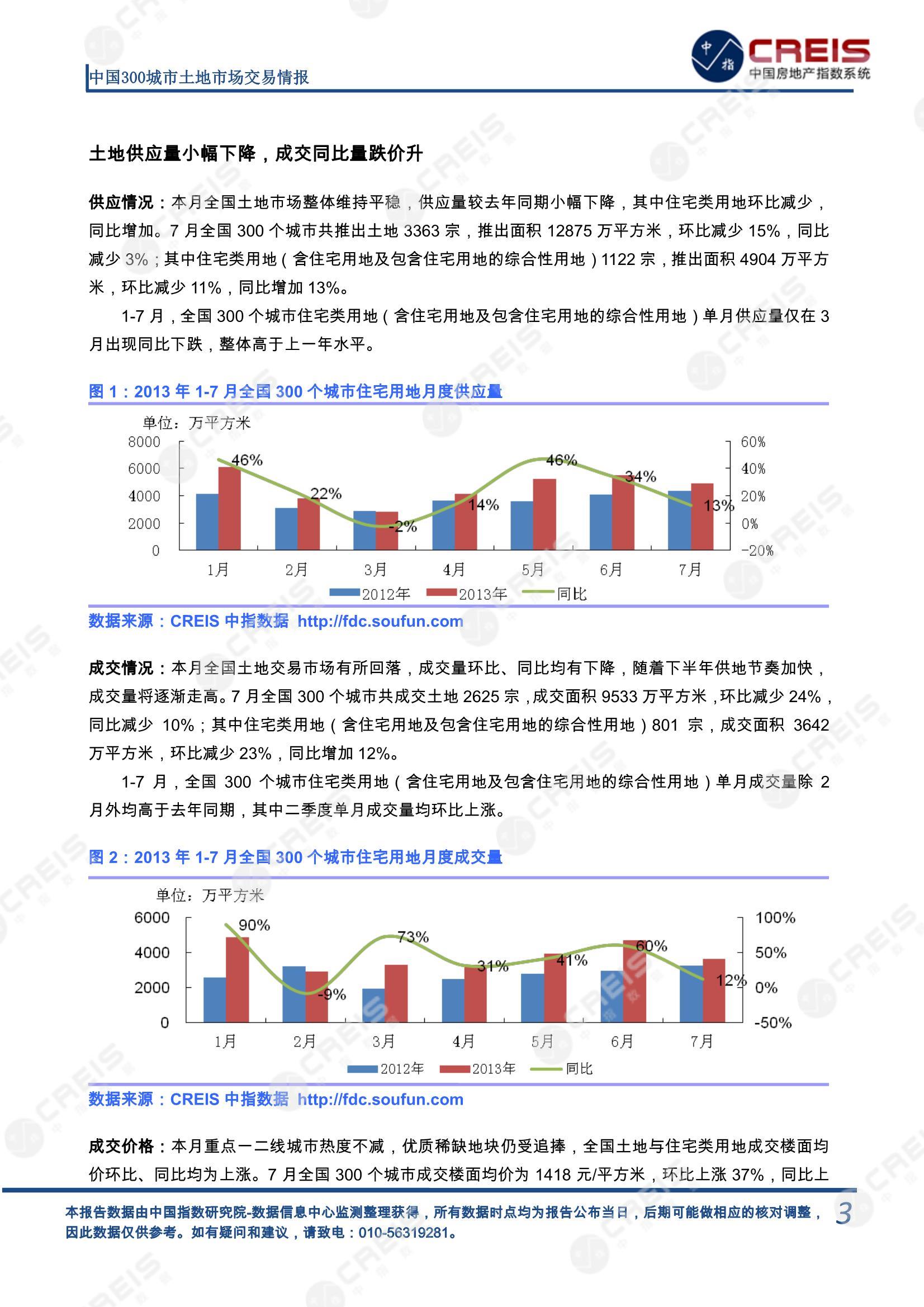 住宅用地、商办用地、土地市场、土地交易、土地成交、土地排行榜、土地供求、工业用地、楼面均价、出让金、规划建筑面积、容积率、出让面积、成交楼面价、溢价率、房企拿地、拿地排行榜、住宅用地成交排行、土地成交情况、一线城市、二线城市、三四线城市、土地价格、城市群、长三角、珠三角、京津冀、300城土地信息