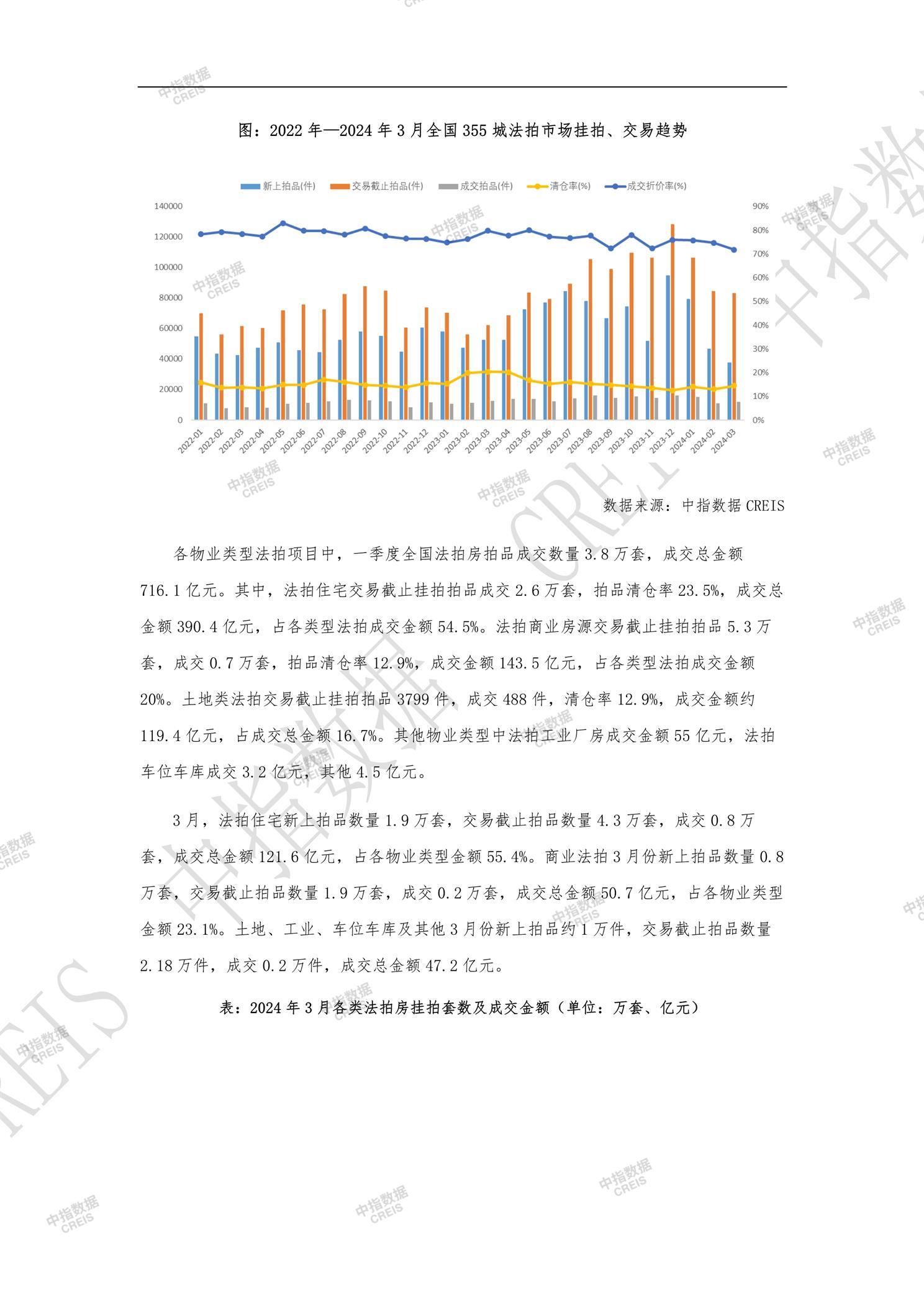 全国楼市、全国房地产市场、重点城市、市场周报、房地产周报、商品房、商品住宅、成交量、销售面积、供应量、供应面积、成交面积、楼市库存、库存面积、去化周期、住宅市场、统计局数据