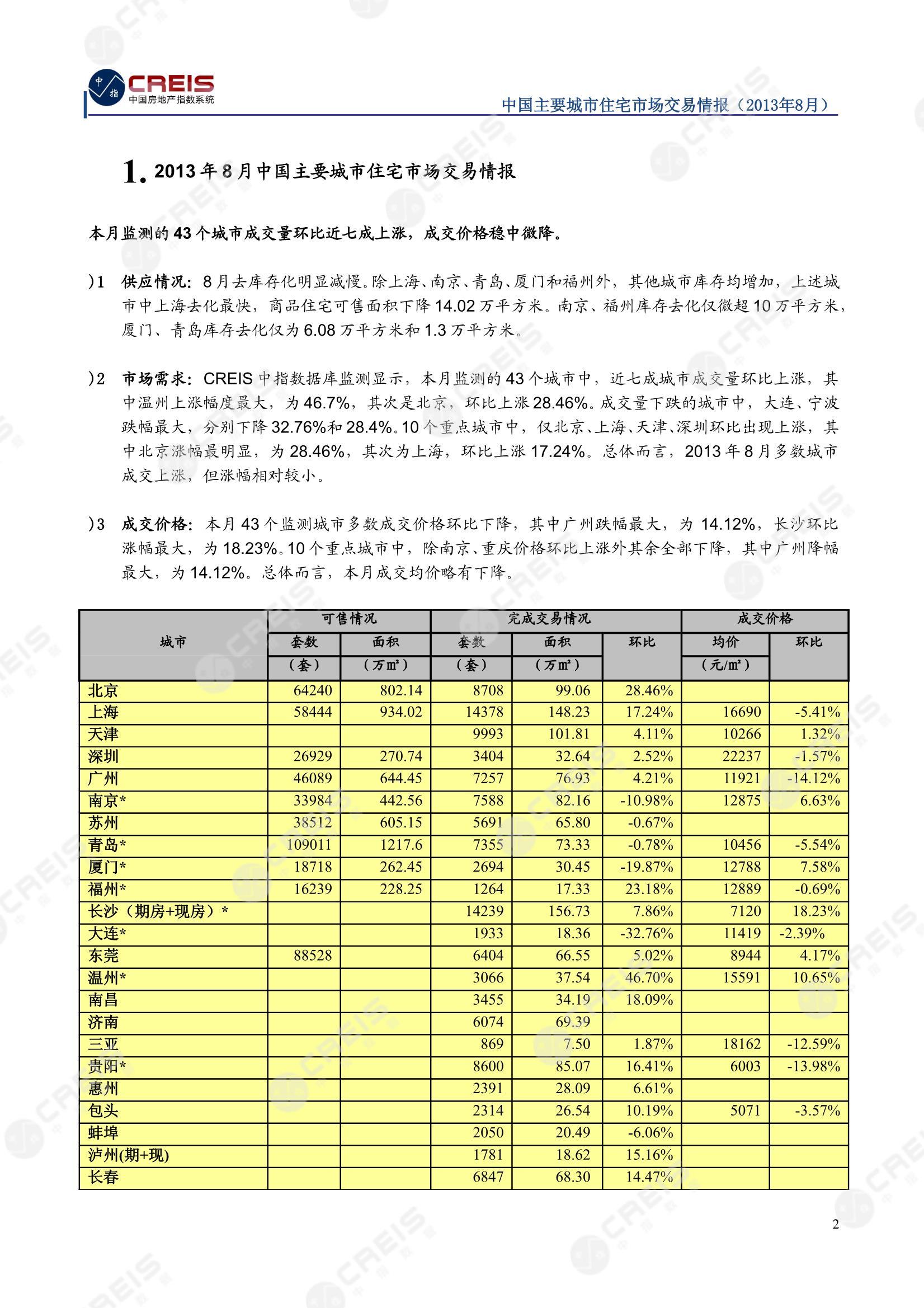 全国楼市、全国房地产市场、重点城市、市场月报、房地产月报、商品房、商品住宅、成交量、供应量、供应面积、成交面积、销售面积、楼市库存、库存面积、去化周期、住宅市场、统计局数据