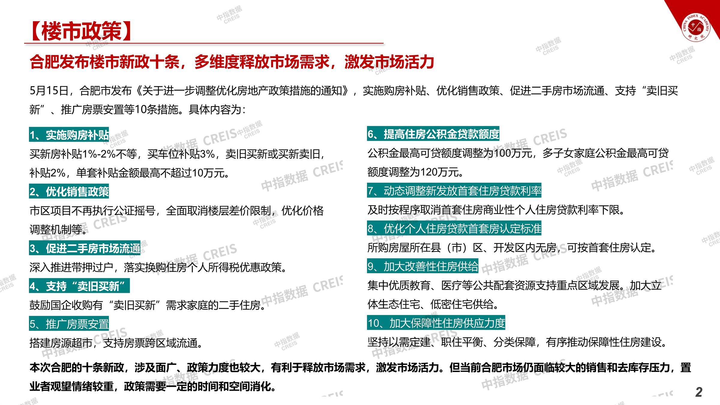 合肥、房地产市场、房产市场、住宅市场、商业市场、办公市场、商品房、施工面积、开发投资、新建住宅、新房项目、二手住宅、成交套数、成交面积、成交金额