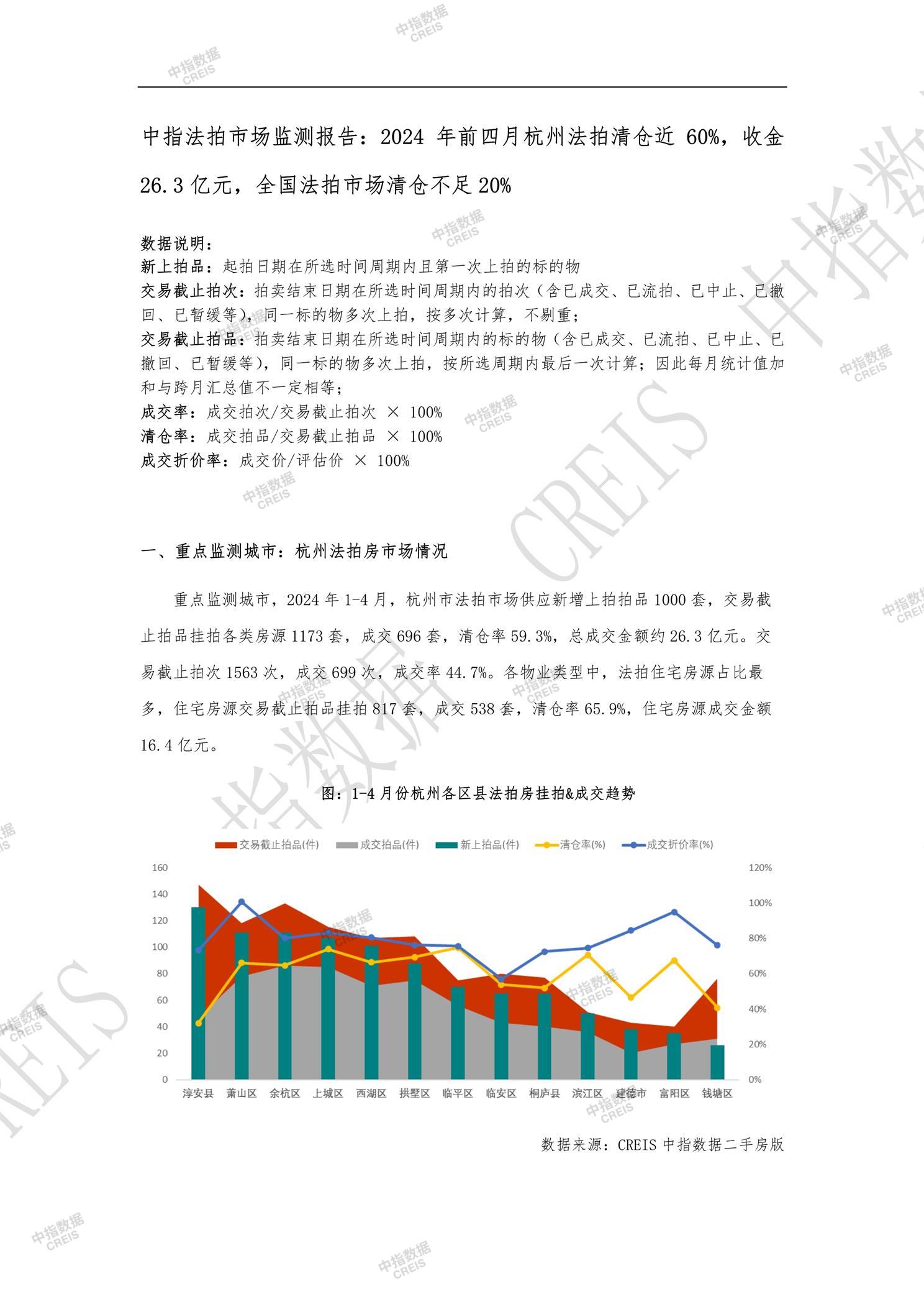 全国楼市、全国房地产市场、重点城市、市场月报、房地产月报、商品房、商品住宅、成交量、供应量、供应面积、成交面积、销售面积、楼市库存、库存面积、去化周期、住宅市场、统计局数据