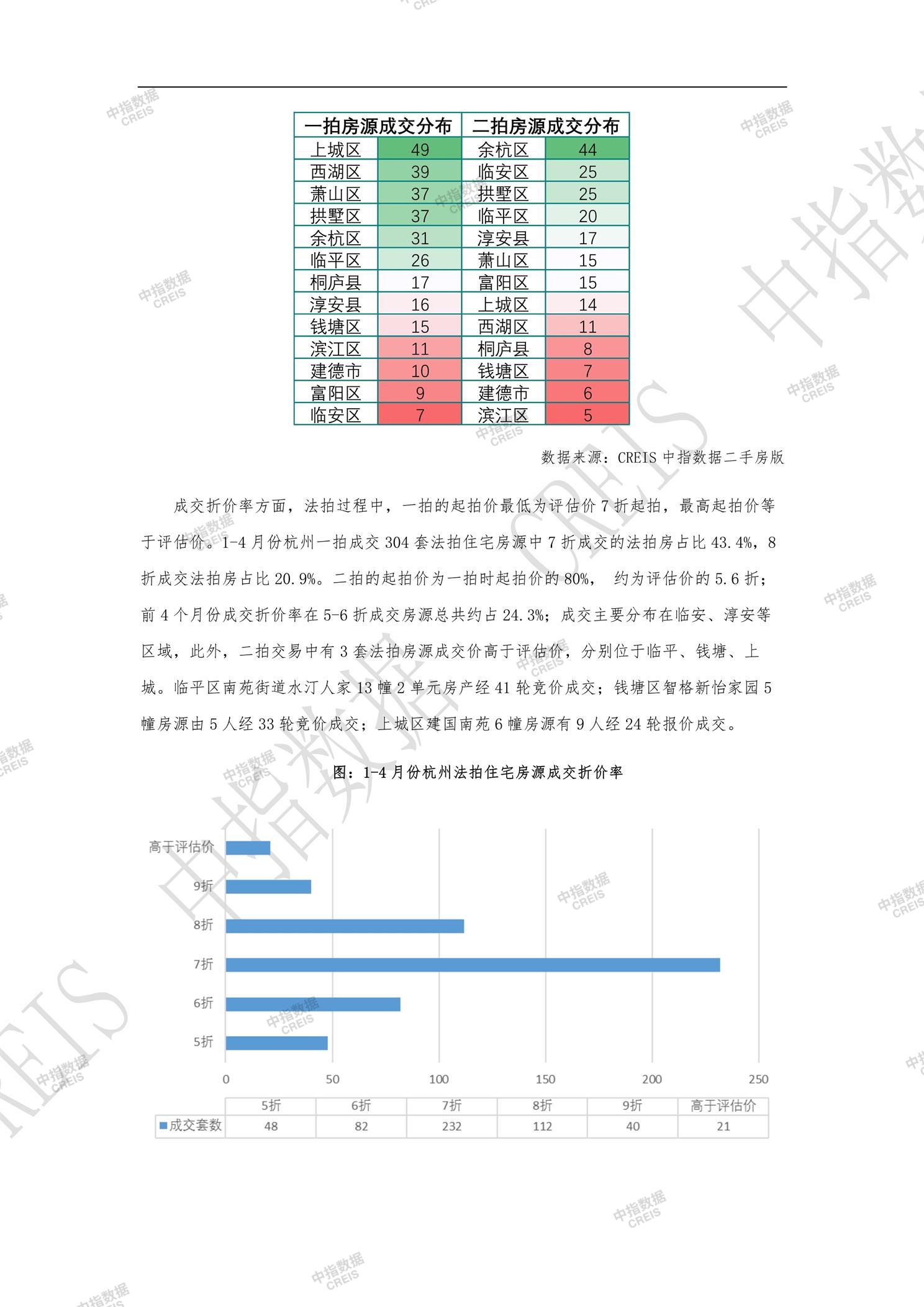 全国楼市、全国房地产市场、重点城市、市场月报、房地产月报、商品房、商品住宅、成交量、供应量、供应面积、成交面积、销售面积、楼市库存、库存面积、去化周期、住宅市场、统计局数据