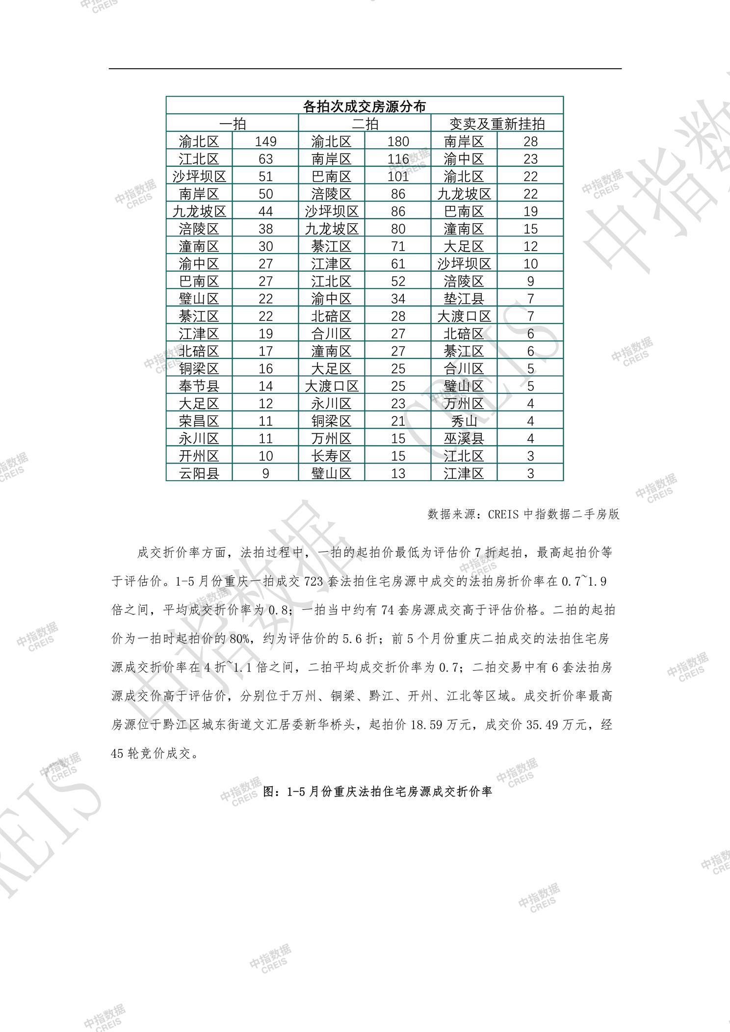 全国楼市、全国房地产市场、重点城市、市场月报、房地产月报、商品房、商品住宅、成交量、供应量、供应面积、成交面积、销售面积、楼市库存、库存面积、去化周期、住宅市场、统计局数据