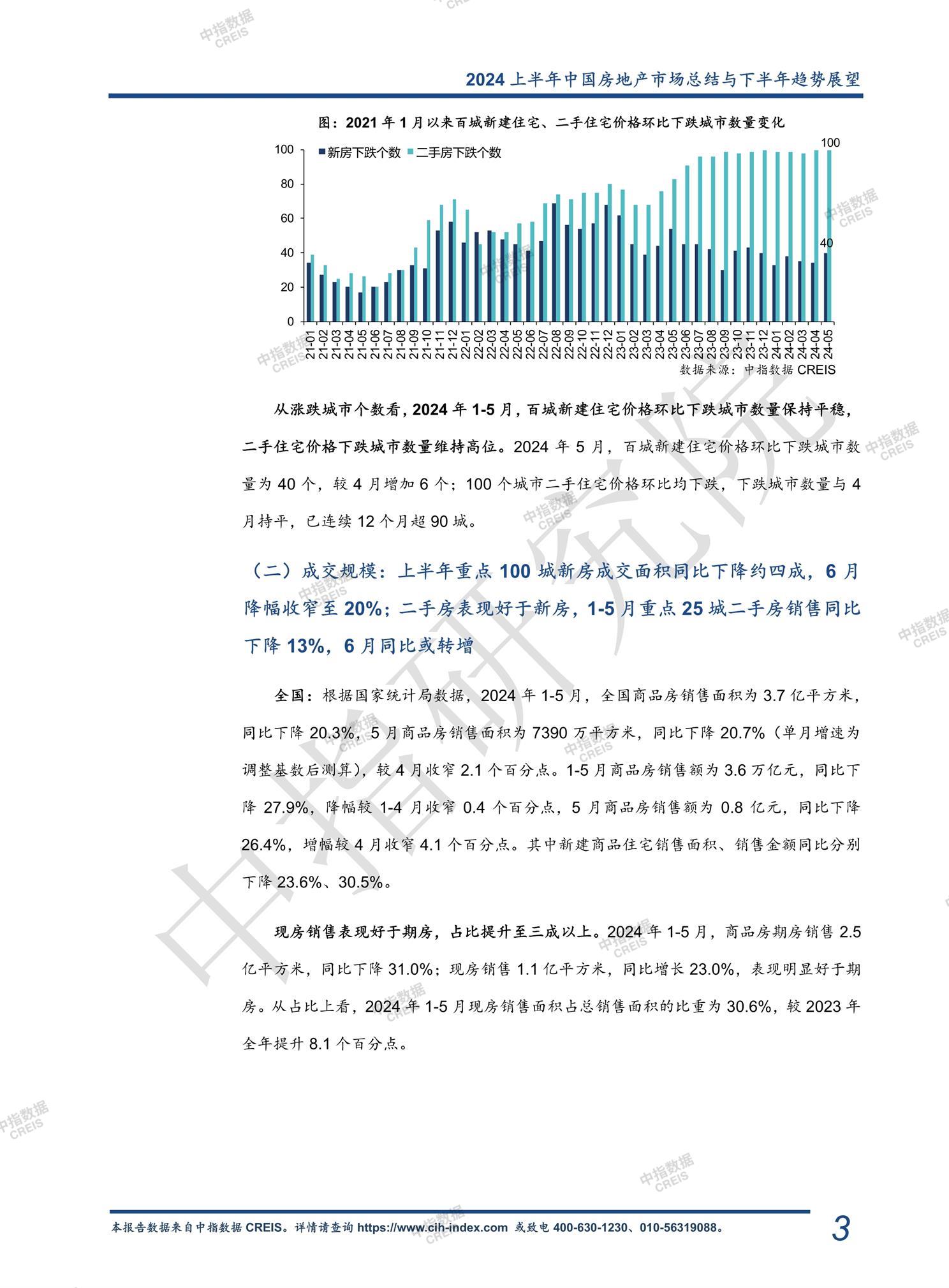 全国楼市、全国房地产市场、重点城市、市场周报、房地产周报、商品房、商品住宅、成交量、销售面积、供应量、供应面积、成交面积、楼市库存、库存面积、去化周期、住宅市场、统计局数据