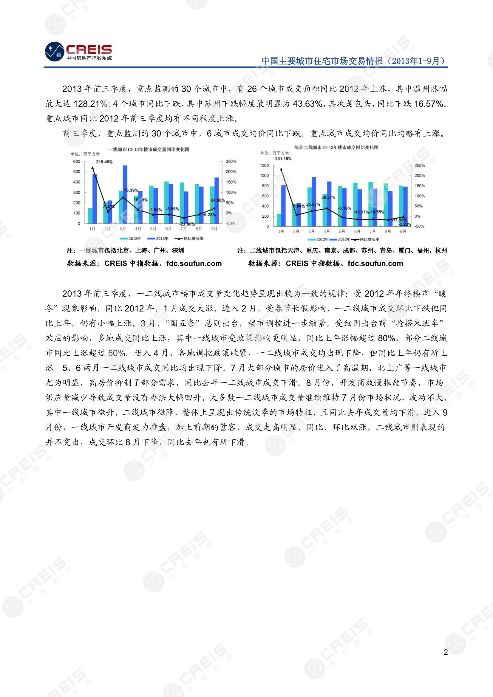 全国楼市、全国房地产市场、重点城市、市场周报、房地产周报、商品房、商品住宅、成交量、销售面积、供应量、供应面积、成交面积、楼市库存、库存面积、去化周期、住宅市场、统计局数据