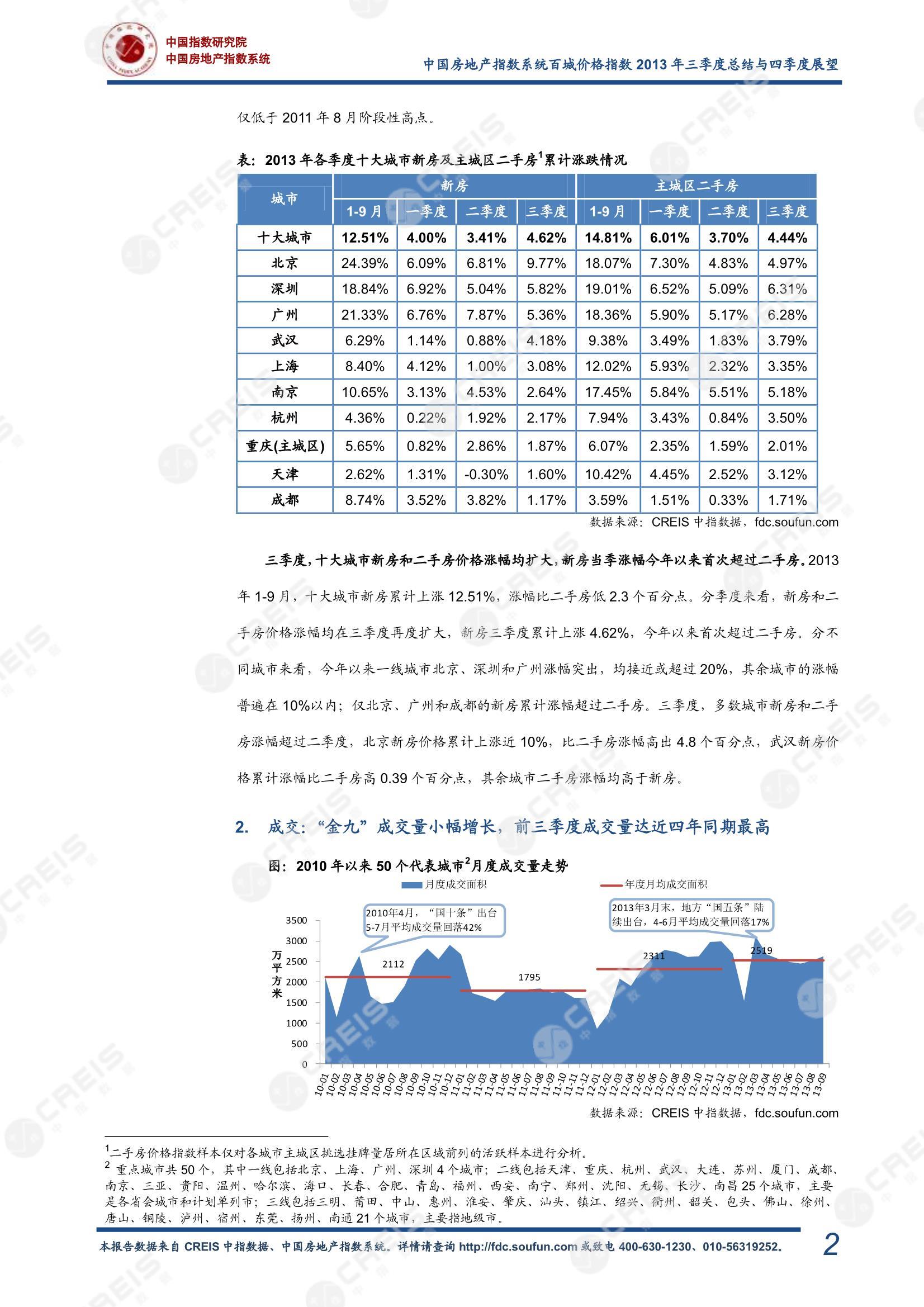 全国楼市、全国房地产市场、重点城市、市场周报、房地产周报、商品房、商品住宅、成交量、销售面积、供应量、供应面积、成交面积、楼市库存、库存面积、去化周期、住宅市场、统计局数据