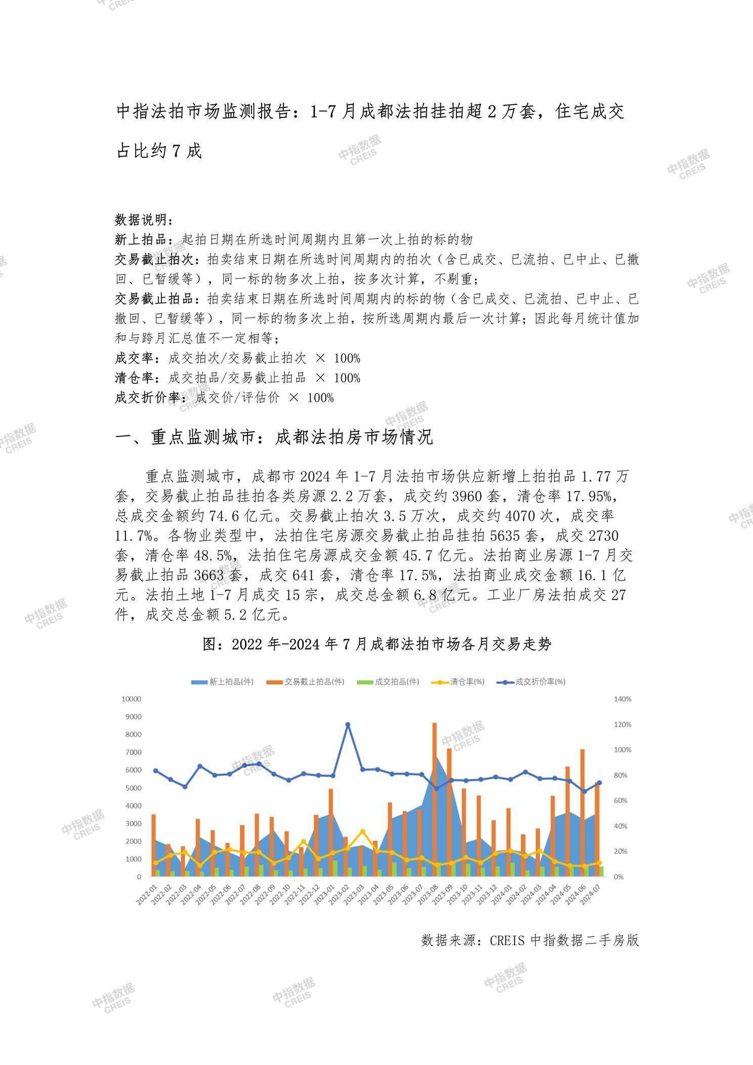 全国楼市、全国房地产市场、重点城市、市场月报、房地产月报、商品房、商品住宅、成交量、供应量、供应面积、成交面积、销售面积、楼市库存、库存面积、去化周期、住宅市场、统计局数据