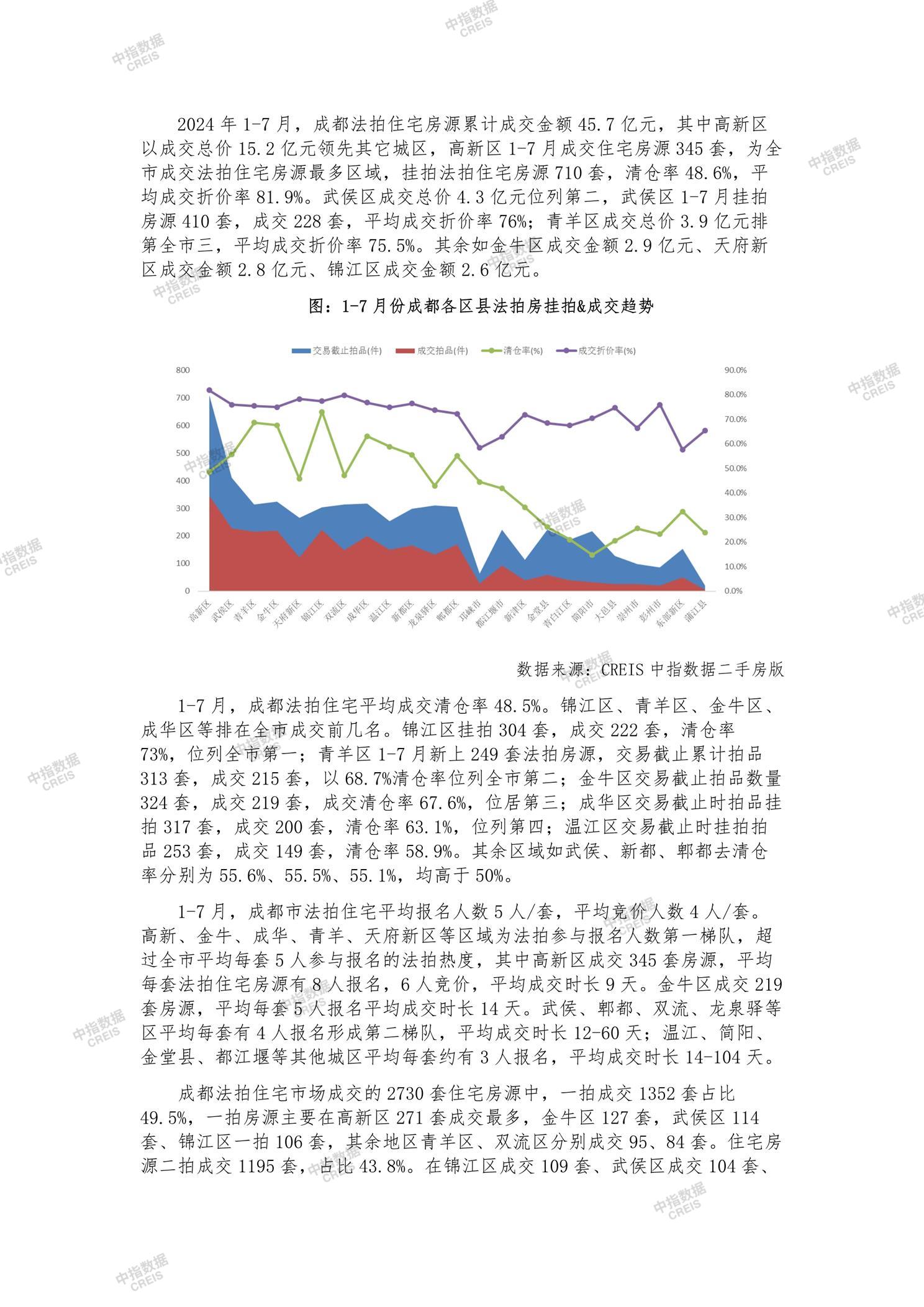 全国楼市、全国房地产市场、重点城市、市场月报、房地产月报、商品房、商品住宅、成交量、供应量、供应面积、成交面积、销售面积、楼市库存、库存面积、去化周期、住宅市场、统计局数据