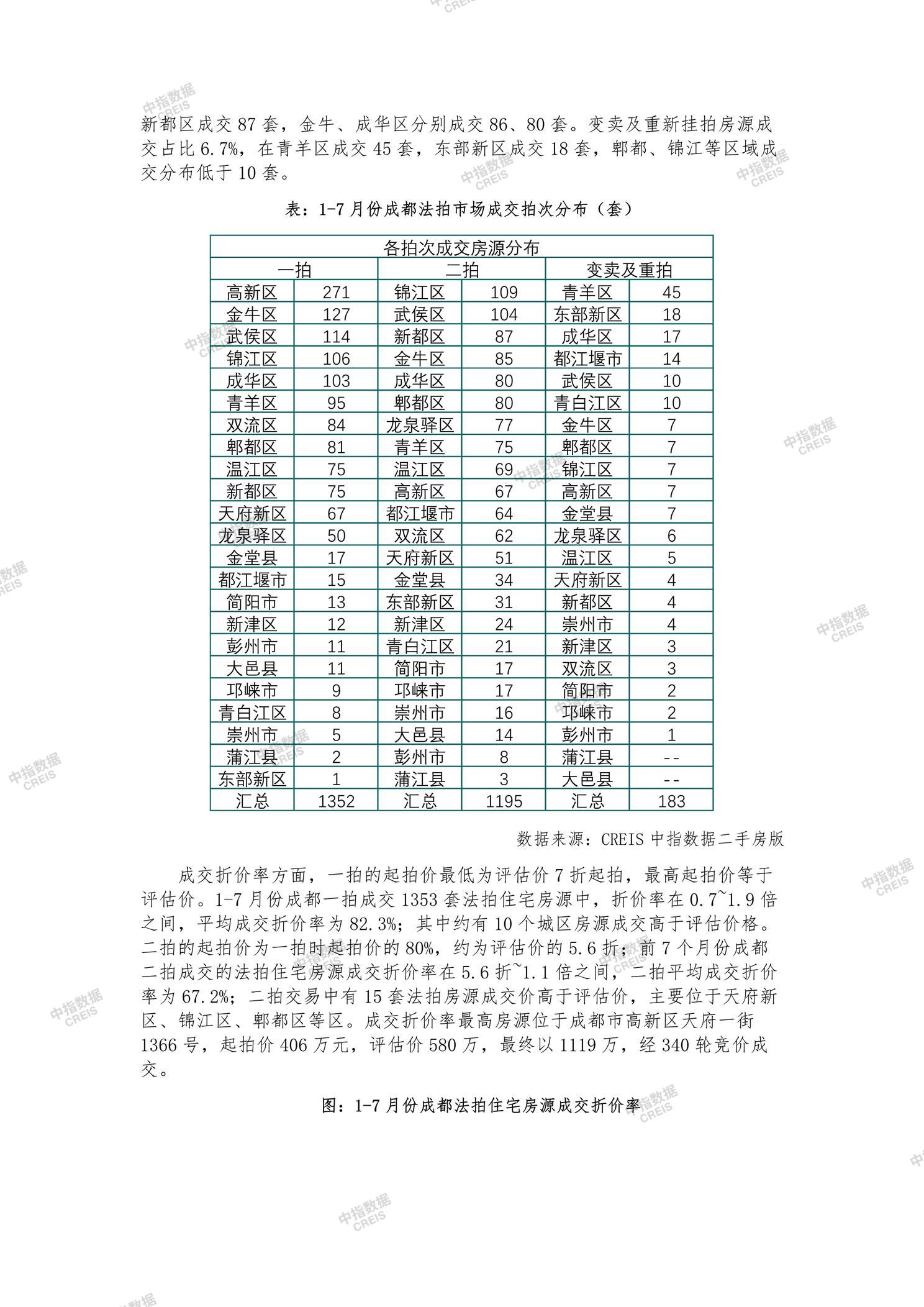 全国楼市、全国房地产市场、重点城市、市场月报、房地产月报、商品房、商品住宅、成交量、供应量、供应面积、成交面积、销售面积、楼市库存、库存面积、去化周期、住宅市场、统计局数据