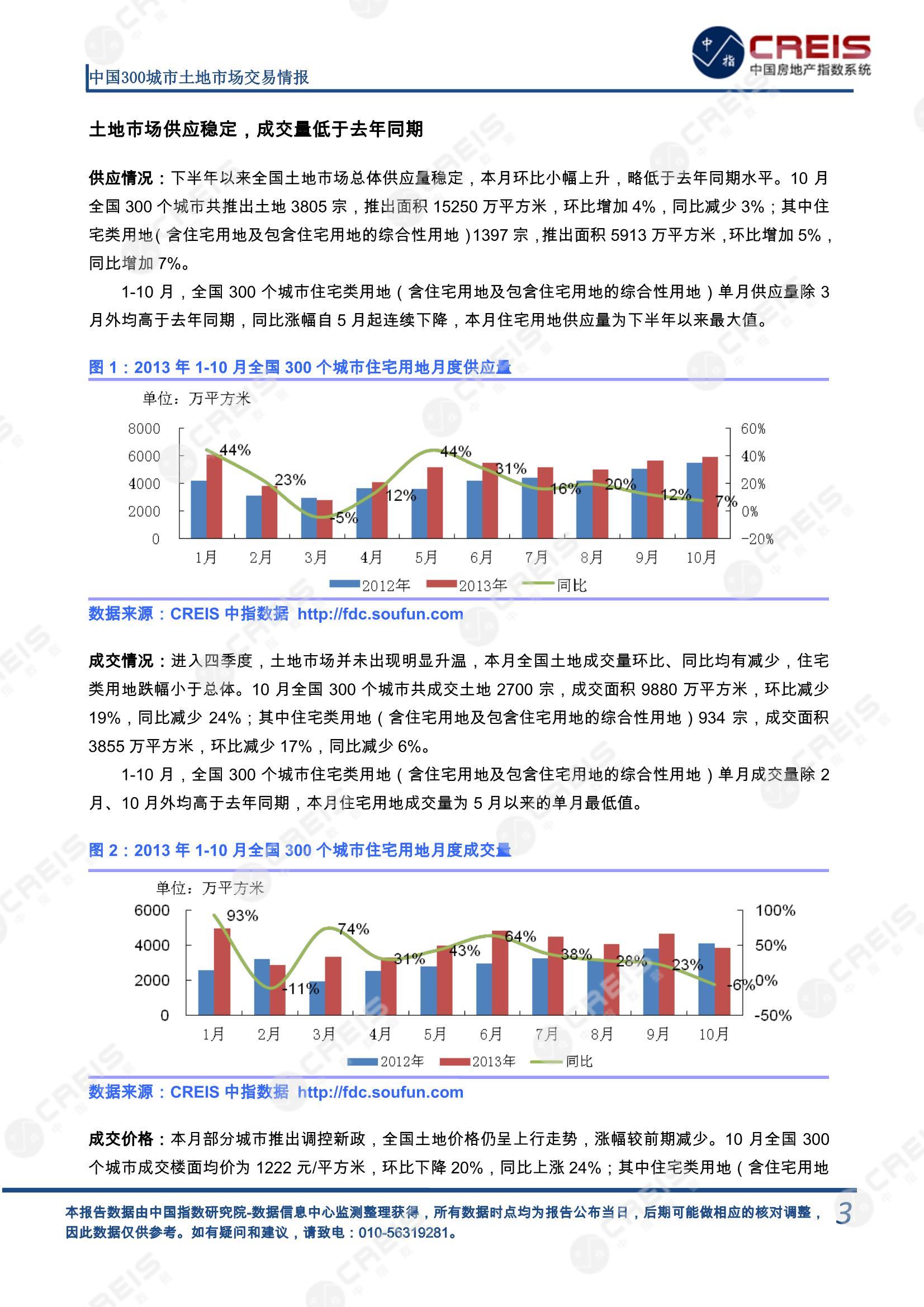 住宅用地、商办用地、土地市场、土地交易、土地成交、土地排行榜、土地供求、工业用地、楼面均价、出让金、规划建筑面积、容积率、出让面积、成交楼面价、溢价率、房企拿地、拿地排行榜、住宅用地成交排行、土地成交情况、一线城市、二线城市、三四线城市、土地价格、城市群、长三角、珠三角、京津冀、300城土地信息