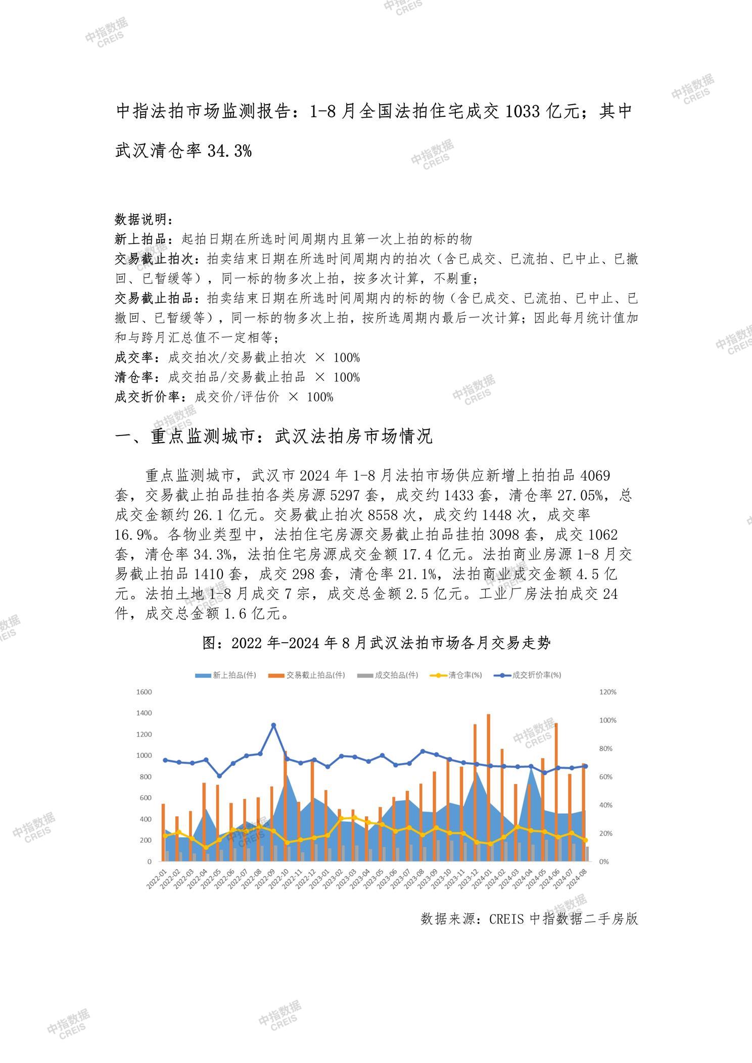 全国楼市、全国房地产市场、重点城市、市场月报、房地产月报、商品房、商品住宅、成交量、供应量、供应面积、成交面积、销售面积、楼市库存、库存面积、去化周期、住宅市场、统计局数据