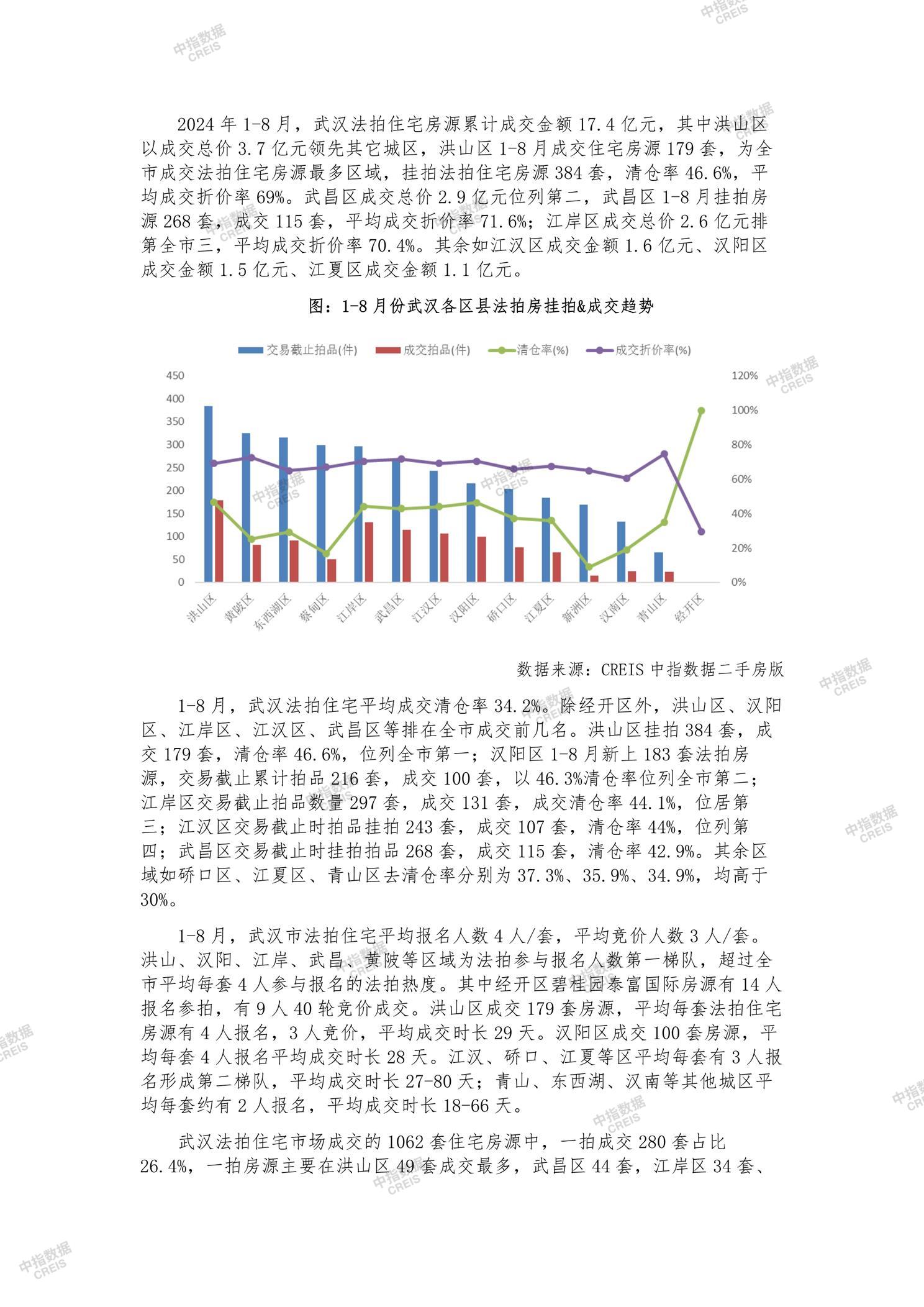 全国楼市、全国房地产市场、重点城市、市场月报、房地产月报、商品房、商品住宅、成交量、供应量、供应面积、成交面积、销售面积、楼市库存、库存面积、去化周期、住宅市场、统计局数据