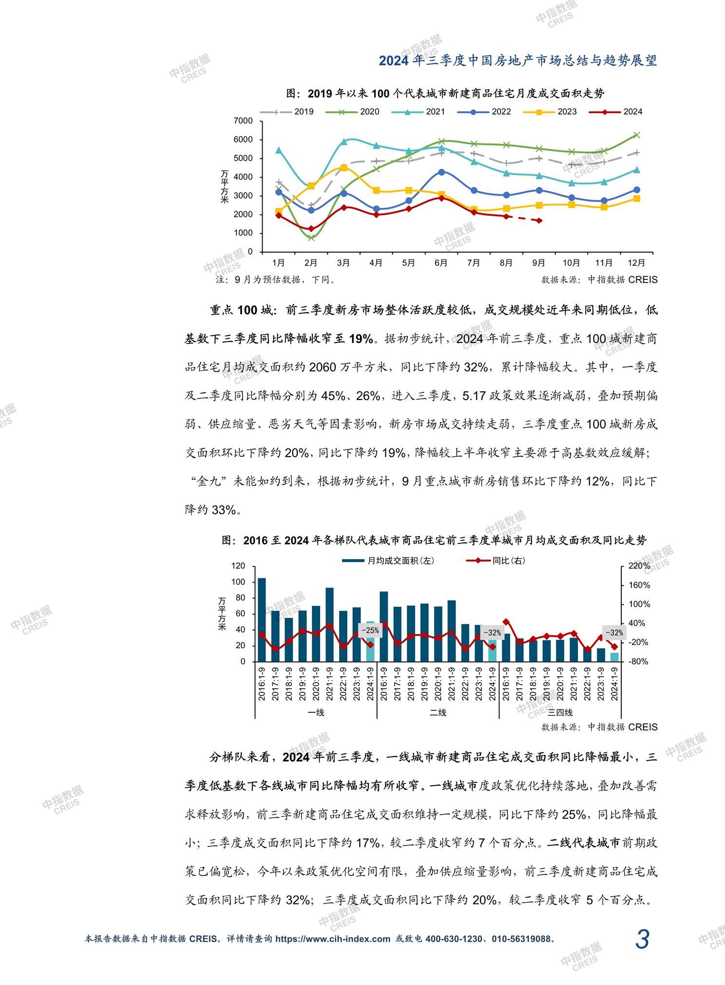 全国楼市、全国房地产市场、重点城市、市场周报、房地产周报、商品房、商品住宅、成交量、销售面积、供应量、供应面积、成交面积、楼市库存、库存面积、去化周期、住宅市场、统计局数据