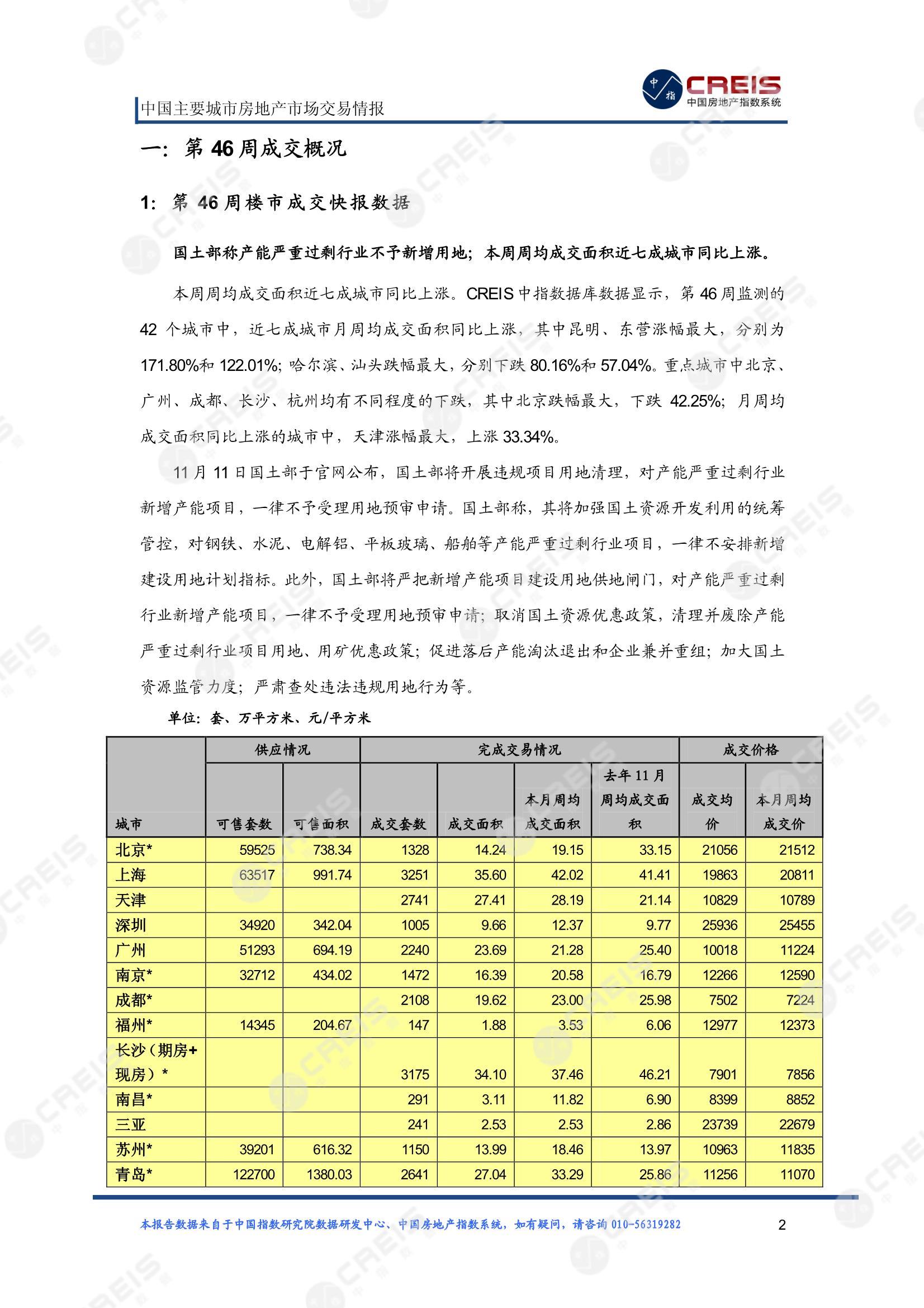 全国楼市、全国房地产市场、重点城市、市场周报、房地产周报、商品房、商品住宅、成交量、供应量、供应面积、成交面积、楼市库存、库存面积、去化周期