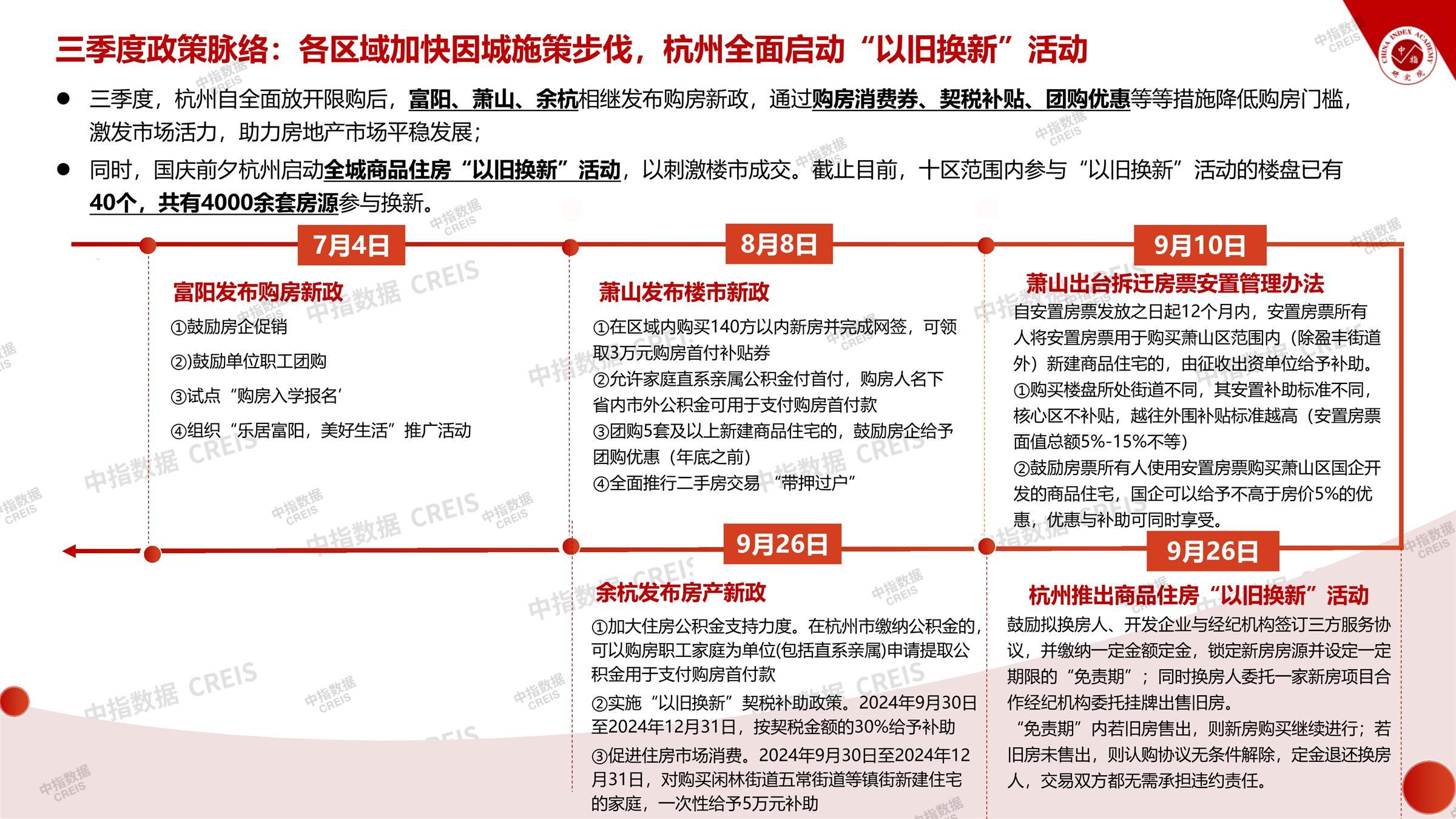 杭州、房地产市场、房产市场、住宅市场、商业市场、办公市场、商品房、施工面积、开发投资、新建住宅、新房项目、二手住宅、成交套数、成交面积、成交金额