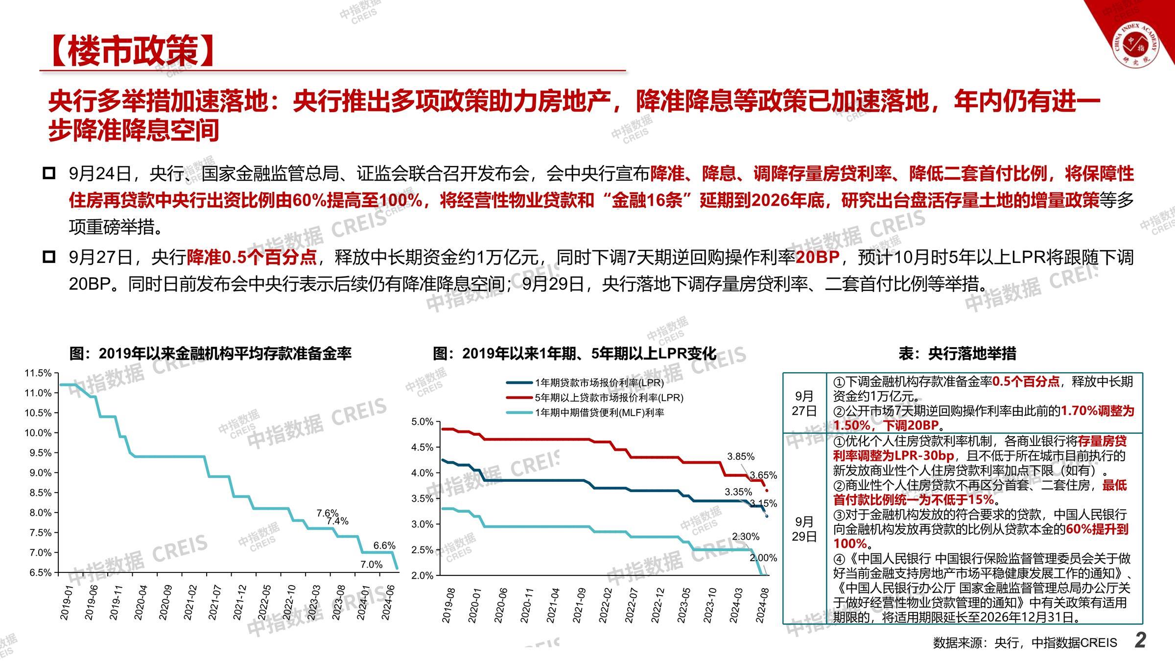 合肥、房地产市场、房产市场、住宅市场、商业市场、办公市场、商品房、施工面积、开发投资、新建住宅、新房项目、二手住宅、成交套数、成交面积、成交金额