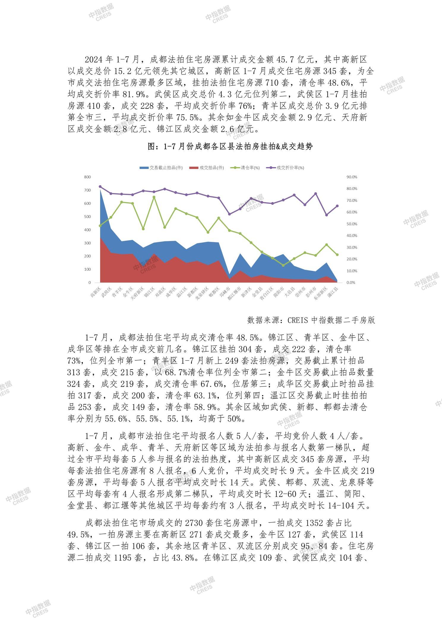 全国楼市、全国房地产市场、重点城市、市场月报、房地产月报、商品房、商品住宅、成交量、供应量、供应面积、成交面积、销售面积、楼市库存、库存面积、去化周期、住宅市场、统计局数据