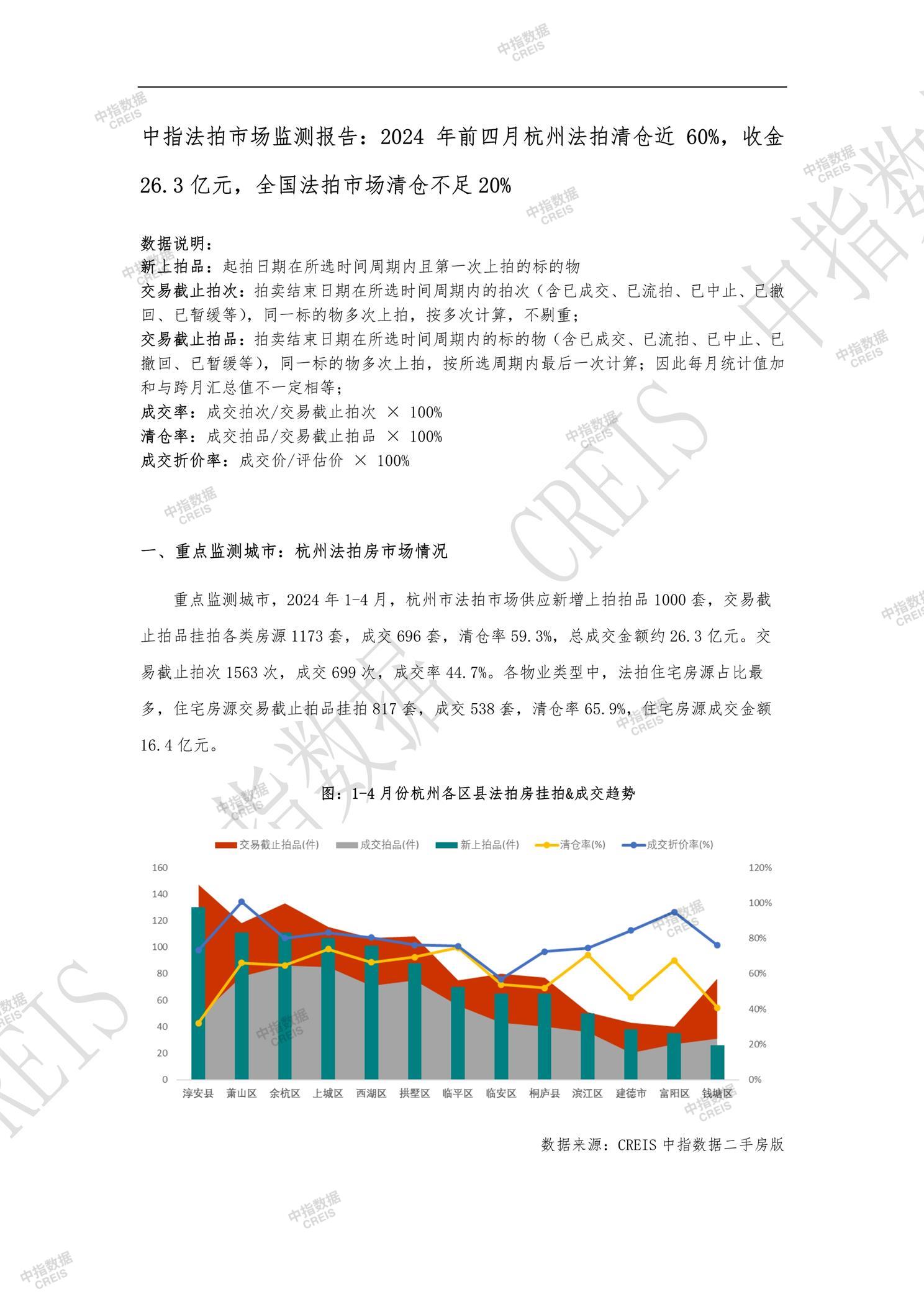 全国楼市、全国房地产市场、重点城市、市场月报、房地产月报、商品房、商品住宅、成交量、供应量、供应面积、成交面积、销售面积、楼市库存、库存面积、去化周期、住宅市场、统计局数据