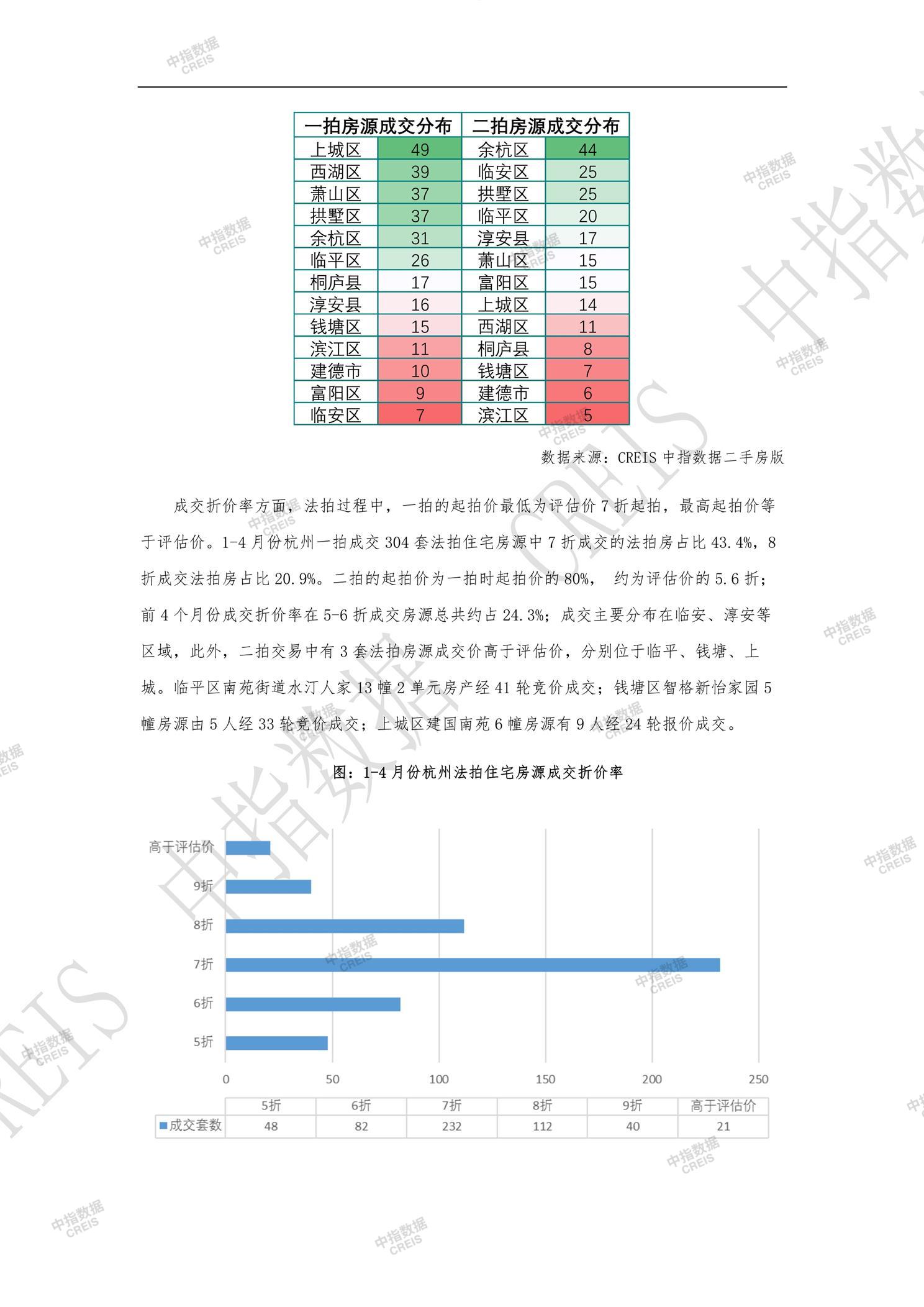 全国楼市、全国房地产市场、重点城市、市场月报、房地产月报、商品房、商品住宅、成交量、供应量、供应面积、成交面积、销售面积、楼市库存、库存面积、去化周期、住宅市场、统计局数据