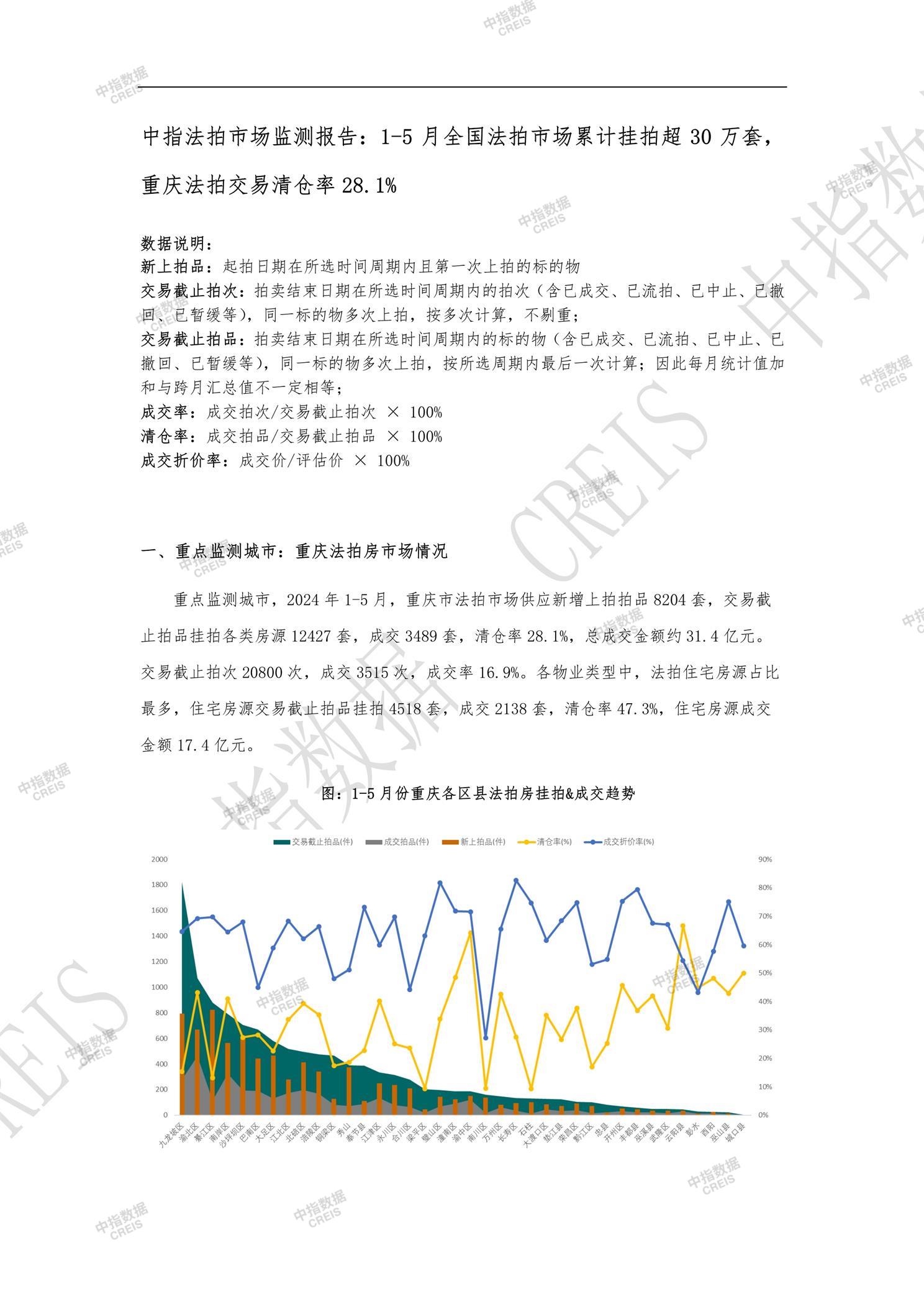 全国楼市、全国房地产市场、重点城市、市场月报、房地产月报、商品房、商品住宅、成交量、供应量、供应面积、成交面积、销售面积、楼市库存、库存面积、去化周期、住宅市场、统计局数据