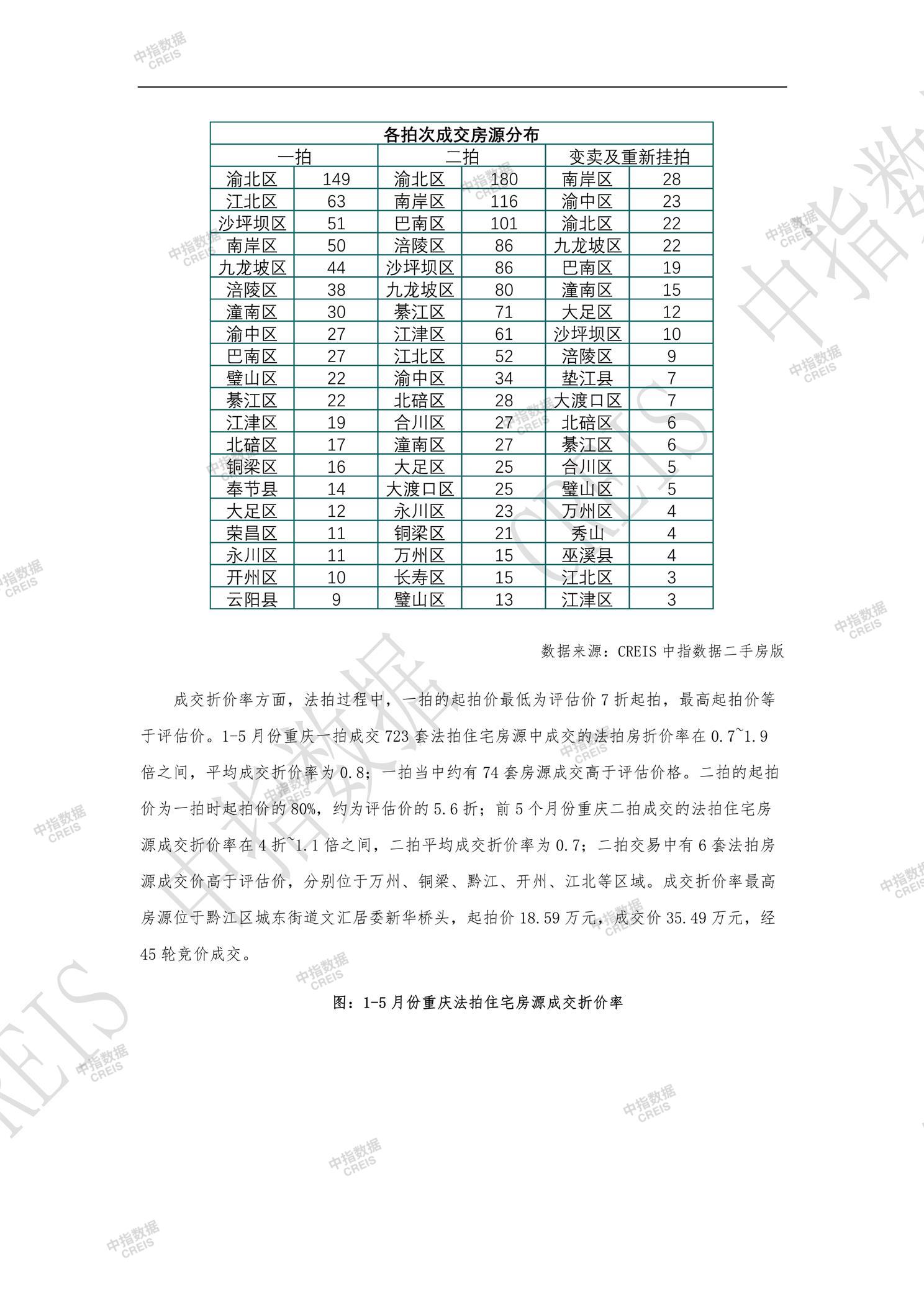 全国楼市、全国房地产市场、重点城市、市场月报、房地产月报、商品房、商品住宅、成交量、供应量、供应面积、成交面积、销售面积、楼市库存、库存面积、去化周期、住宅市场、统计局数据