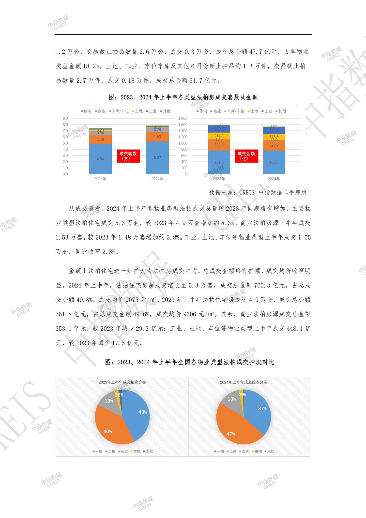 全国楼市、全国房地产市场、重点城市、市场月报、房地产月报、商品房、商品住宅、成交量、供应量、供应面积、成交面积、销售面积、楼市库存、库存面积、去化周期、住宅市场、统计局数据