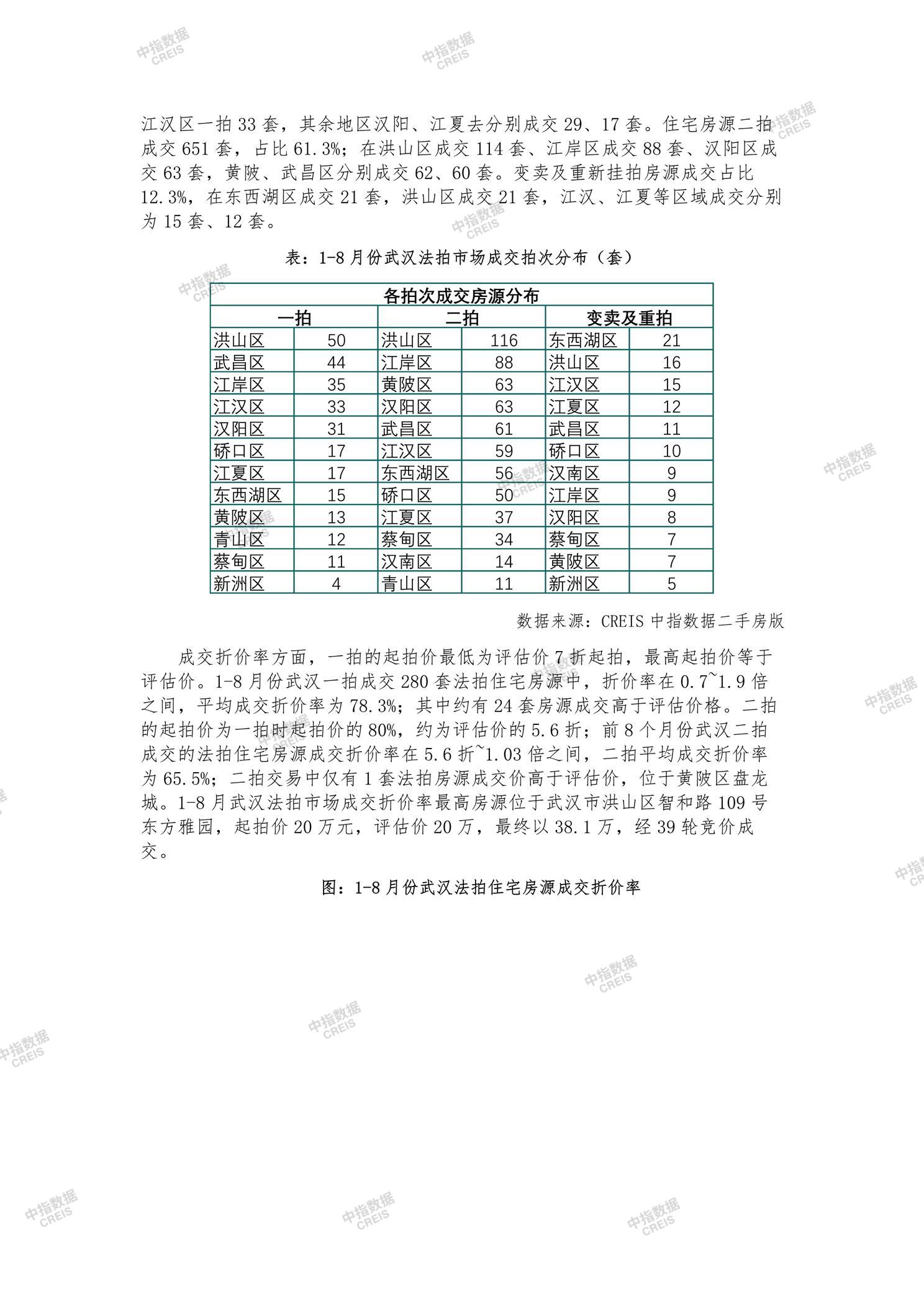 全国楼市、全国房地产市场、重点城市、市场月报、房地产月报、商品房、商品住宅、成交量、供应量、供应面积、成交面积、销售面积、楼市库存、库存面积、去化周期、住宅市场、统计局数据