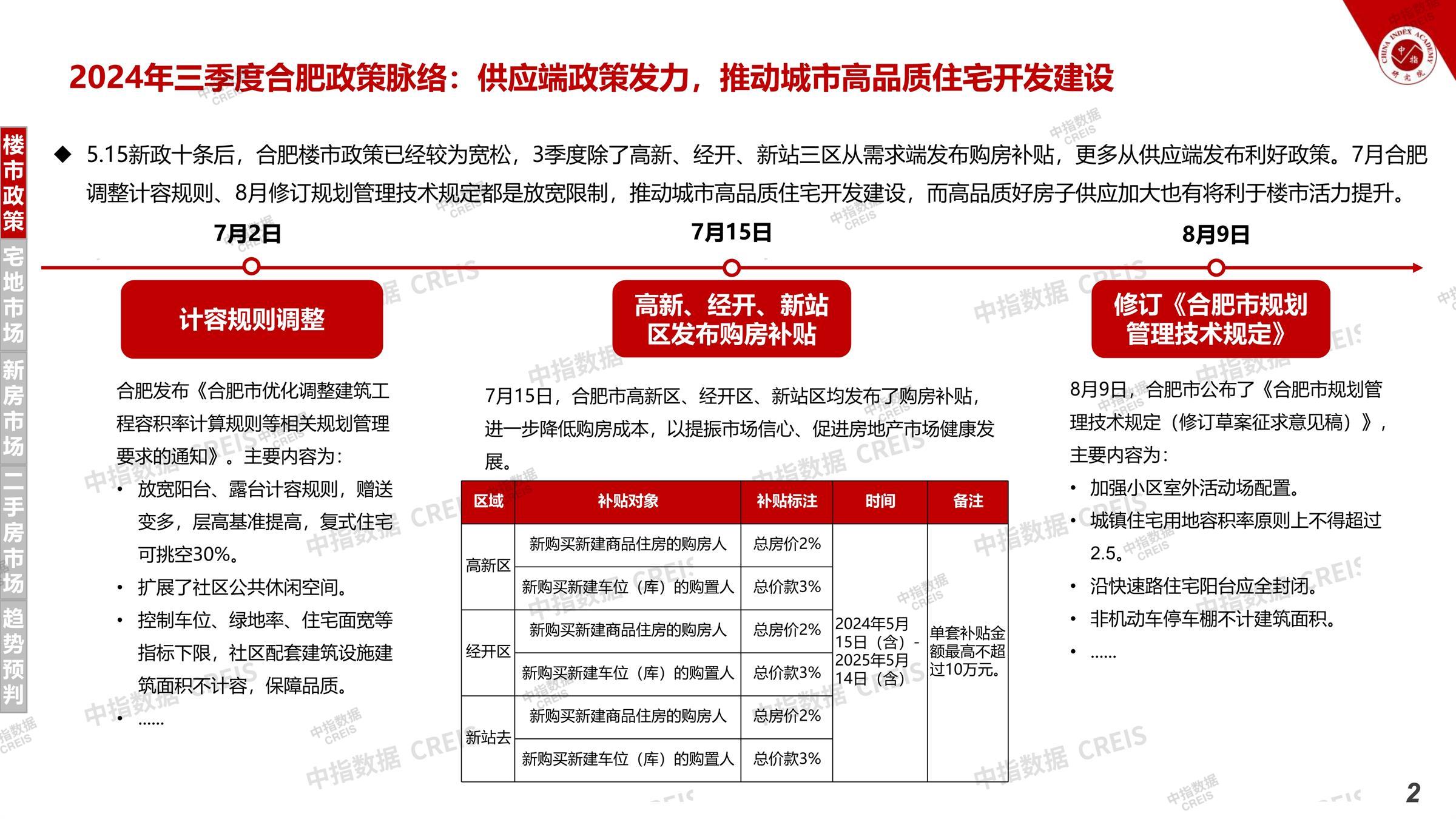 合肥、合肥房地产市场、合肥楼市、新房、二手房、土地市场、商办市场、楼市政策、合肥楼市新政