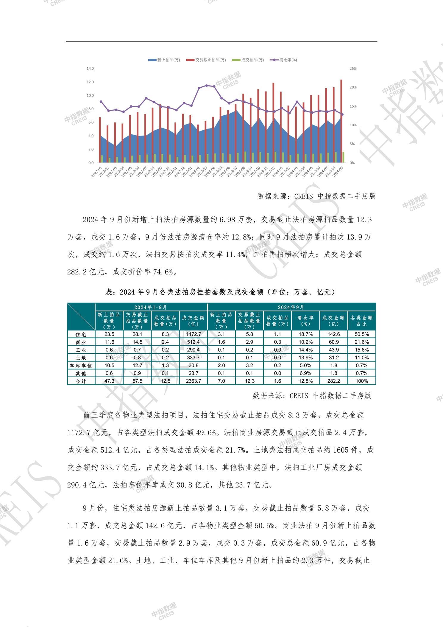 全国楼市、全国房地产市场、重点城市、市场月报、房地产月报、商品房、商品住宅、成交量、供应量、供应面积、成交面积、销售面积、楼市库存、库存面积、去化周期、住宅市场、统计局数据