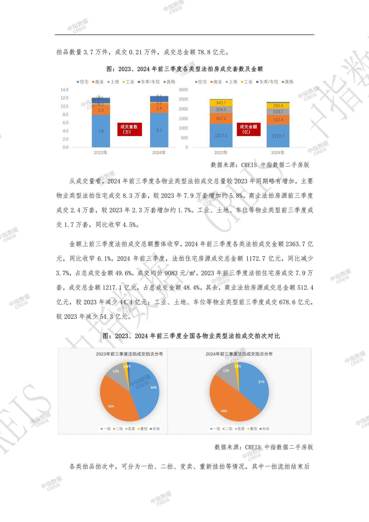 全国楼市、全国房地产市场、重点城市、市场月报、房地产月报、商品房、商品住宅、成交量、供应量、供应面积、成交面积、销售面积、楼市库存、库存面积、去化周期、住宅市场、统计局数据