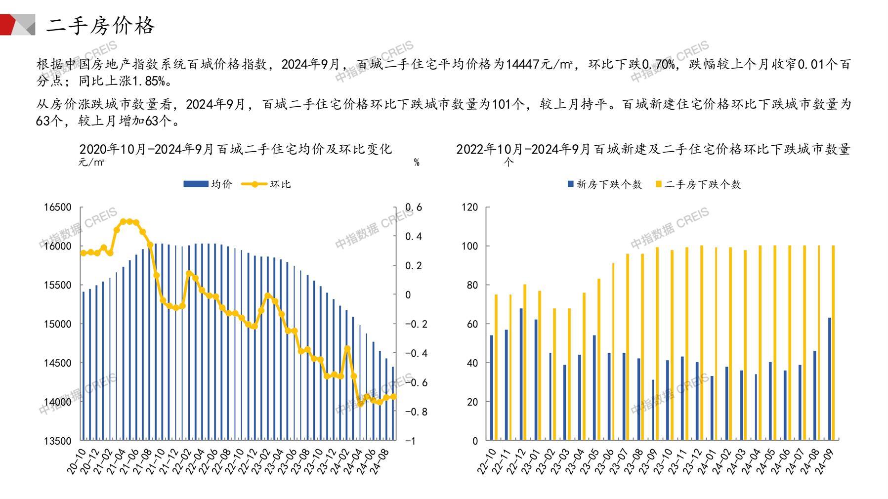 全国楼市、全国房地产市场、重点城市、市场周报、房地产周报、商品房、商品住宅、成交量、供应量、供应面积、成交面积、楼市库存、库存面积、去化周期