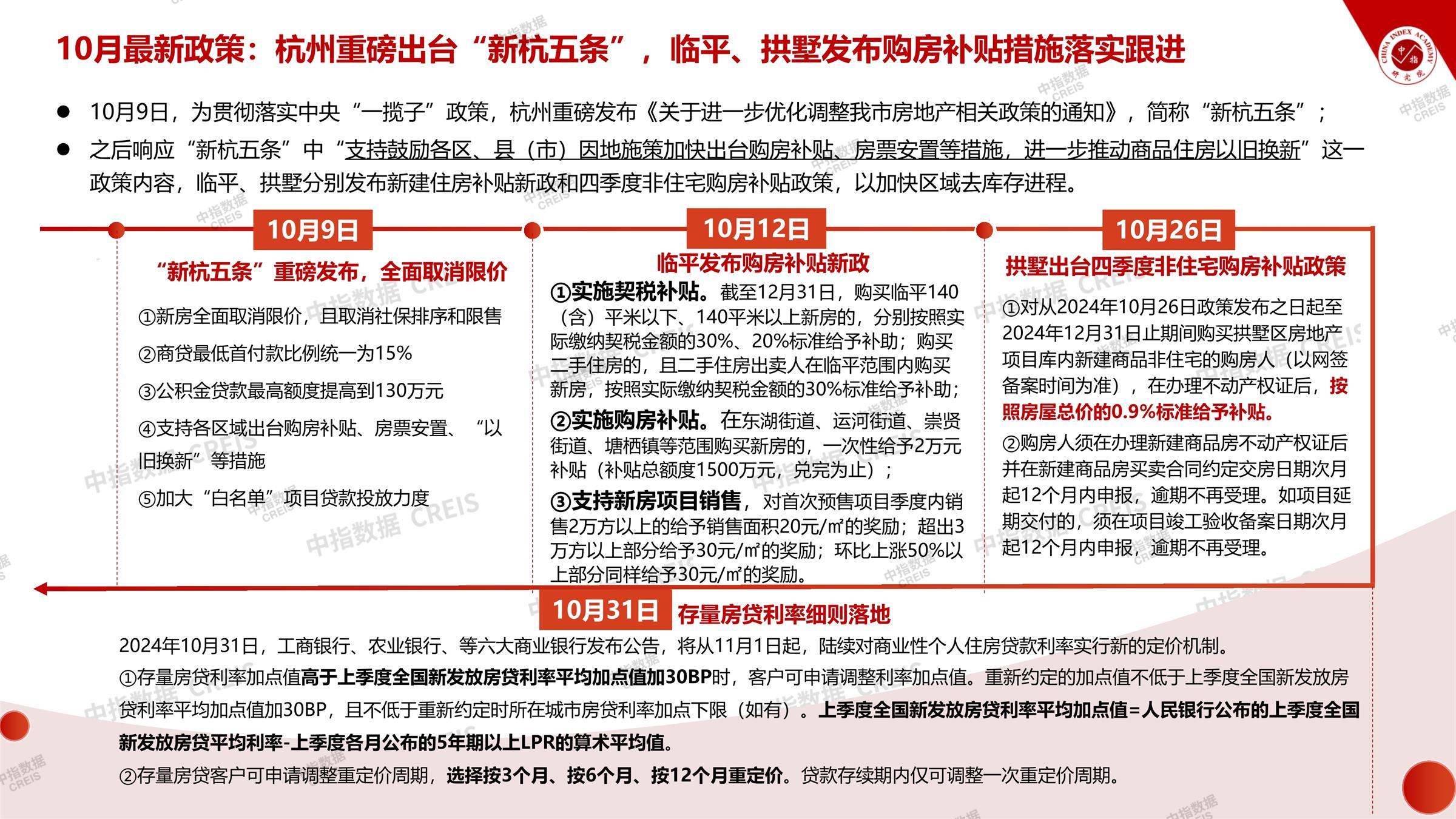 杭州、房地产市场、房产市场、住宅市场、商业市场、办公市场、商品房、施工面积、开发投资、新建住宅、新房项目、二手住宅、成交套数、成交面积、成交金额