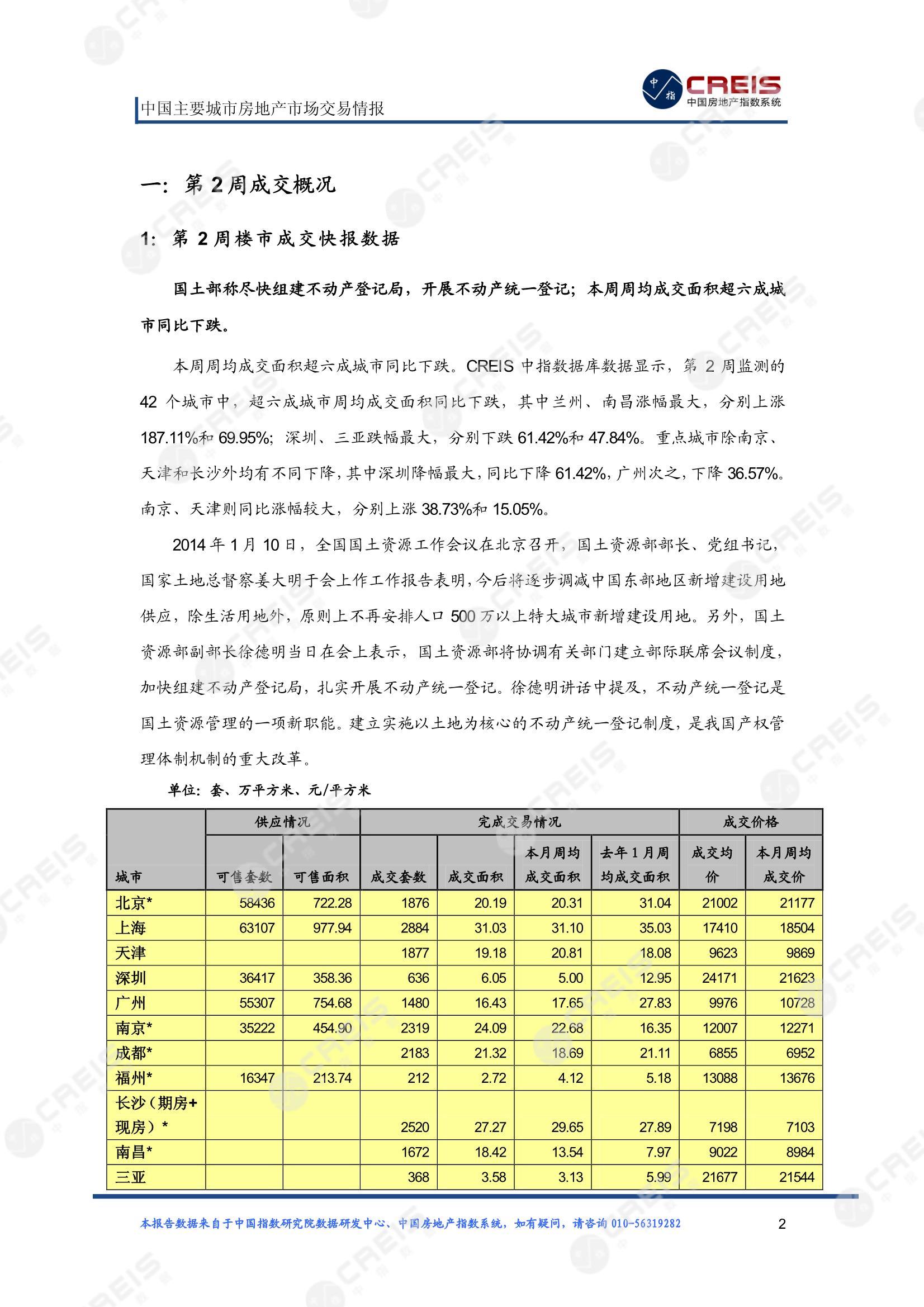 全国楼市、全国房地产市场、重点城市、市场周报、房地产周报、商品房、商品住宅、成交量、供应量、供应面积、成交面积、楼市库存、库存面积、去化周期