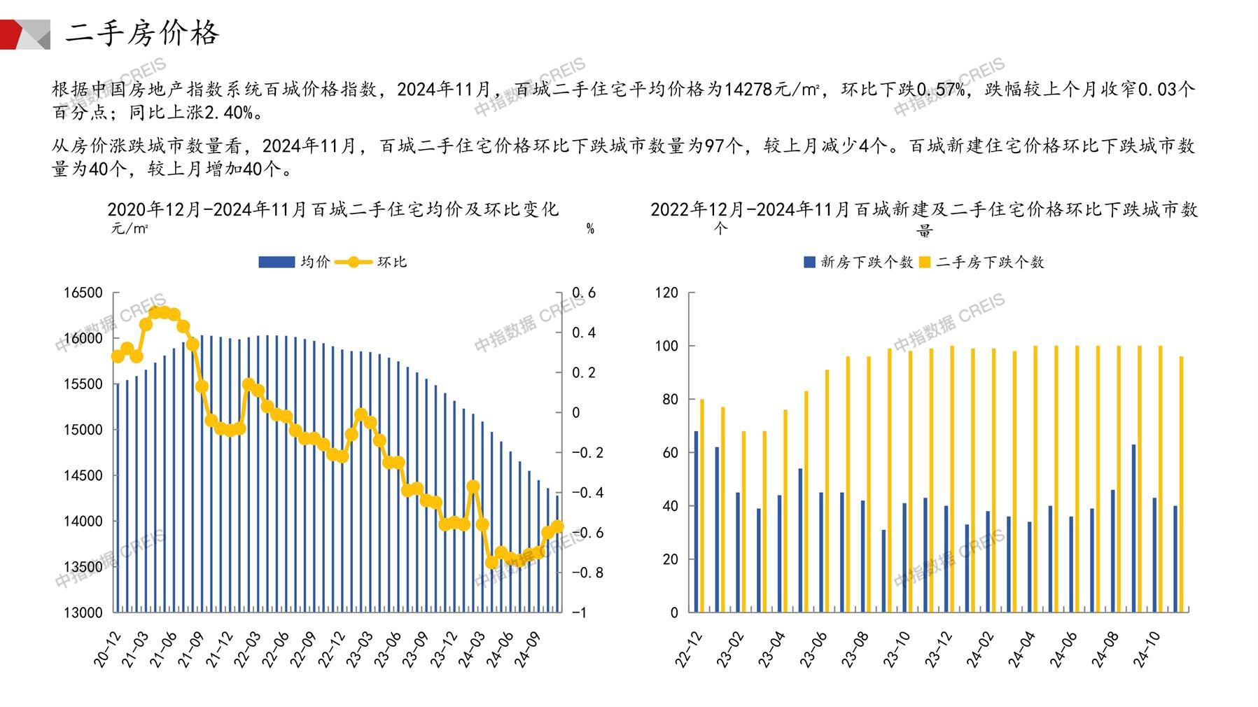 全国楼市、全国房地产市场、重点城市、市场月报、房地产月报、商品房、商品住宅、成交量、供应量、供应面积、成交面积、销售面积、楼市库存、库存面积、去化周期、住宅市场、统计局数据