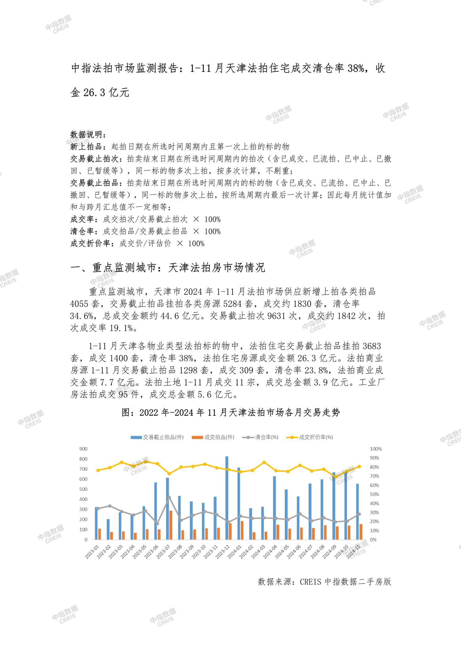 全国楼市、全国房地产市场、重点城市、市场月报、房地产月报、商品房、商品住宅、成交量、供应量、供应面积、成交面积、销售面积、楼市库存、库存面积、去化周期、住宅市场、统计局数据