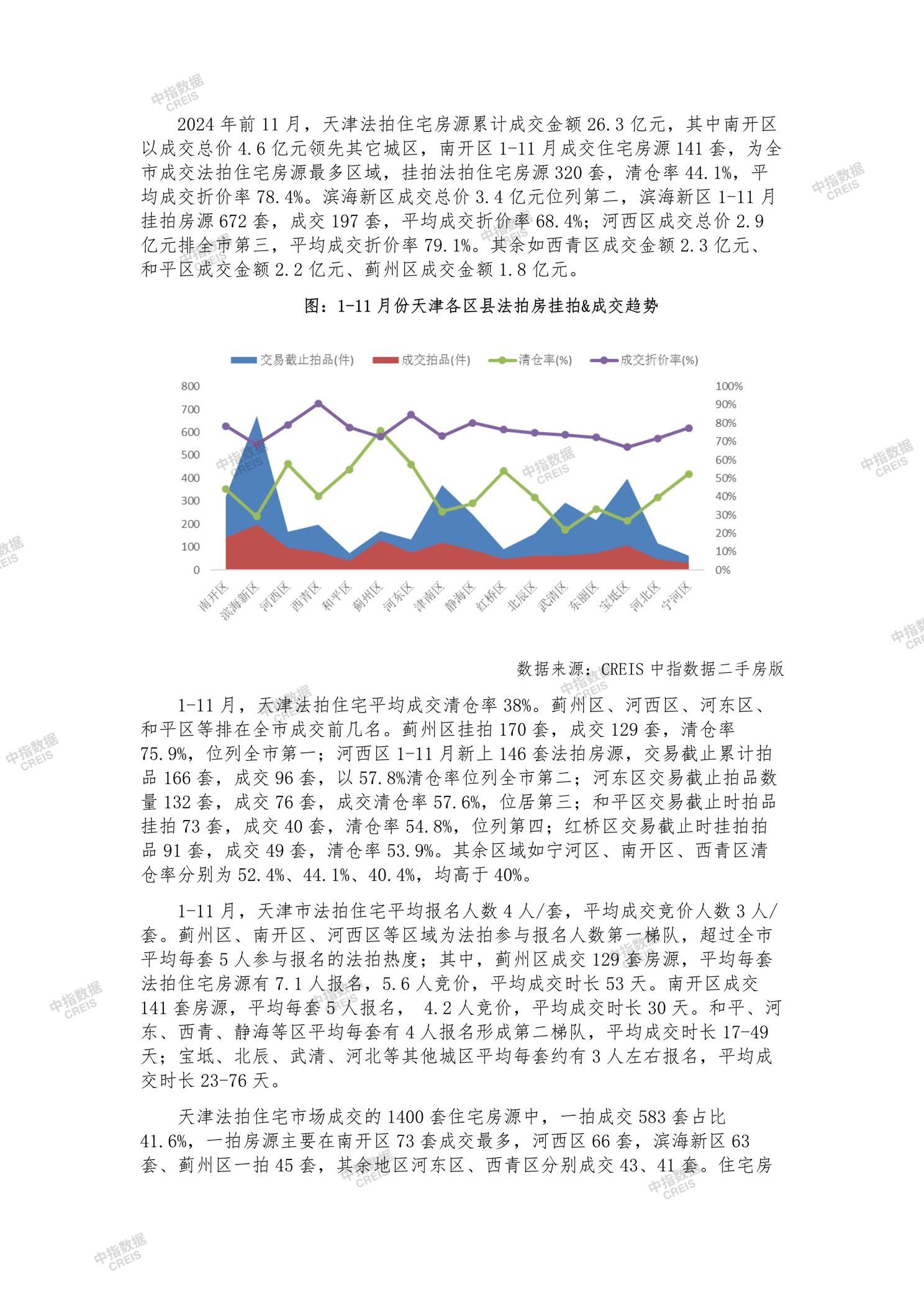 全国楼市、全国房地产市场、重点城市、市场月报、房地产月报、商品房、商品住宅、成交量、供应量、供应面积、成交面积、销售面积、楼市库存、库存面积、去化周期、住宅市场、统计局数据